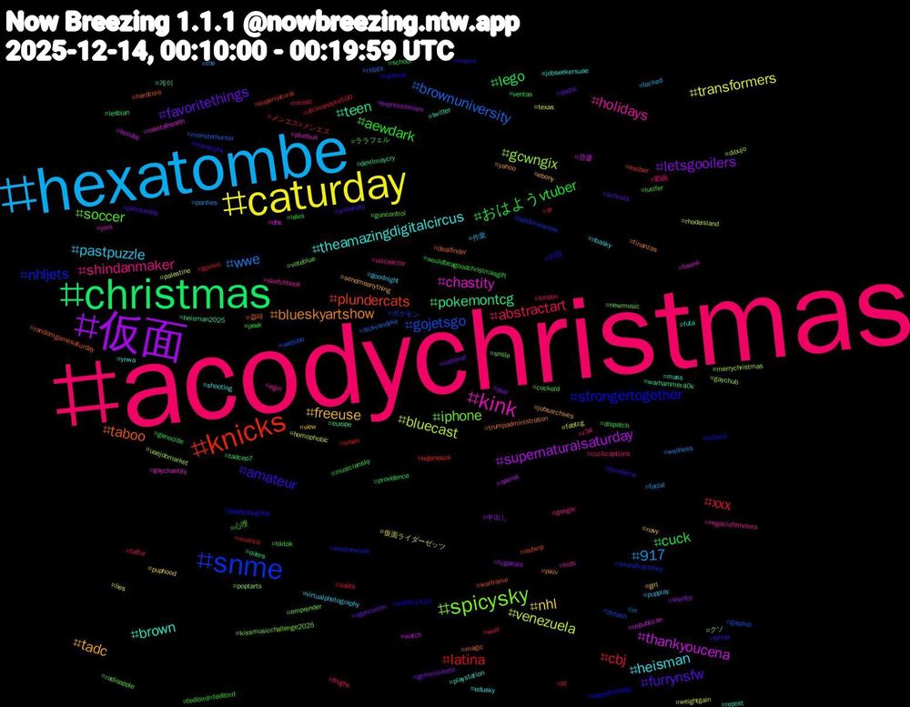 Hashtag Cloud; its hashtagged words/phrases (sorted by weighted frequency, descending):  acodychristmas, hexatombe, caturday, 仮面, christmas, knicks, snme, spicysky, kink, theamazingdigitalcircus, tadc, furrynsfw, おはようvtuber, xxx, wwe, venezuela, thankyoucena, teen, taboo, strongertogether, soccer, shindanmaker, pastpuzzle, nhl, letsgooilers, lego, latina, gojetsgo, gcwngix, chastity, brown, blueskyartshow, amateur, aewdark, abstractart, 917, transformers, supernaturalsaturday, pokemontcg, plundercats, nhljets, iphone, holidays, heisman, freeuse, favoritethings, cuck, cbj, brownuniversity, bluecast, 관클, 게이, 걸레, 行田, 心理, 動画, 作業, 仮面ライダーゼッツ, 中出し, ララフェル, メンエス#メンエス, ポケモン, クソ, york, ynwa, yahoo, writersky, wouldbeagoodchristmasgift, wolf, wellness, weightgain, watch, warhammer40k, warframe, waffle1423, voteblue, voiceactor, virtualphotography, view, vgencomm, ventas, urban, uaejobs, uaejobmarket, twunk, twitter, trumpadministration, transnsfw, tiktok, thighs, the, texas, tcgdeals, tadcep7, supernatural, soundtrackthis, smile, sketchbook, shooting, sendmeanything, schools, school, sales, rstats, rhodeisland, republican, repost, randomgamesaturday, raiseup, radioapple, r34, pupplay, puphood, pup, providence, pr, potash, poptarts, pluribus, playstation, pixiv, pinup, peak, pc, panties, palestine, openai, oilers, nsfwrp, nolimit, newmusic, negocioferretero, nbasky, navy, national, musiciansky, musica, monsterhunter, merrychristmas, mentalhealth, mass, magic, macro, lucifer, london, locked, lies, lewdrp, lesbian, legendsza, lasttimeisnow, kissmusicchallenge2025, kids, jobseekersuae, jobsarchives, jazzsunday, isles, incest, in, homophobic, holiday, heisman2025, hardcore, happybirthday, guncontrol, google, goodnight, girl, genreroulette, genocide, gemini, gaypup, gaychub, gaychastity, futa, finanzas, ferreteria, fedibird#fedibird, fatfur, facial, fabtcg, expressionism, europe, escher, environment, emprender, egirl, edusky, ebony, dndoc, dispatch, dickvandyke100, dickvandyke, dibujo, dhs, devilmaycry, dealfinder, daddydaughter, cuckold, cuckcaptions