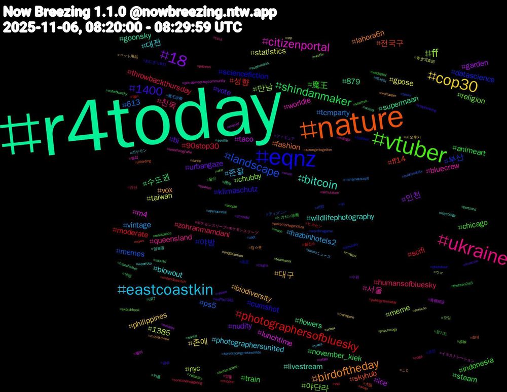 Hashtag Cloud; its hashtagged words/phrases (sorted by weighted frequency, descending):  r4today, nature, eqnz, vtuber, ukraine, eastcoastkin, cop30, 18, shindanmaker, photographersofbluesky, landscape, ff, citizenportal, bitcoin, birdoftheday, 1400, 魔王, zohranmamdani, vintage, statistics, ice, 879, 전국구, 야방, 야단라, 서울, 대전, 대구, urbangaze, steam, scifi, ps5, nyc, lunchtime, goonsky, fashion, cumshot, chicago, 친목, 존잘, 존예, 인천, 수도권, 성향, 부산, 만남, worldle, wildlifephotography, vox, vote, train, throwbackthursday, tcmparty, taiwan, taco, supermaan, skyhub, sciencefiction, religion, queensland, photographersunited, philippines, nudity, november_kiek, moderate, memes, meme, m4, livestream, lahora6n, klimaschutz, indonesia, humansofbluesky, hazbinhotels2, gpose, garden, flowers, ff14, datascience, chubby, bluecrew, blowout, biodiversity, bi, animeart, 90stop30, 613, 1385, 펠라, 커플, 초대, 조건, 울산, 영통, 에세머, 시오후키, 수원, 섹벙, 블친소, 바텀, 모임, 멜섭, 맘눌뎀, 딥스롯, 광주, 경기도, 간단, 魔王診断, 青空写真部, 青横雑談, 撥水, 大阪, 名言, 原神, ポケモンスリープ#ポケモンスリープ, ポケモン, ペット用品, フィギュア, ヒカセン診断, ヒカセン, ディズニー, ウマ, イラストレーション, ばけ, こと, おにぎり813, zelensky, yoga, yahooニュース, xrp, xmen, xauusd, wywx, wordlinxgame, who, weerfotografie, weerfoto, wallpaper, waffle1385, wadephul, vvd, usdt, urbex, urban, united, ukbirding, typhoon, twitterspace, tslut, trees, transporn, thighs, thetwen2ie5, tgirl, tesky, teamwork, system, supermario, strongertogether, stephenking, startrek, sonicthehedgehog, sonicracingcrossworlds, sonicoc, solodev, social, snap, smutsky, sketchbook, simulation, sevilla, santé, review, resistance, pubsignthursday, publicsafety, psychology, pro-democracycommunity, portland, pokemonlegendsza, photohour, people, patreon, openaccess, onigiriaction, ofmodel, nsfwbluesky, nintendoswitch, nfl, netflix, málaga, mycology, moviereview, moscow, moon, miqote, minamatacop6, master, marvel, manchester