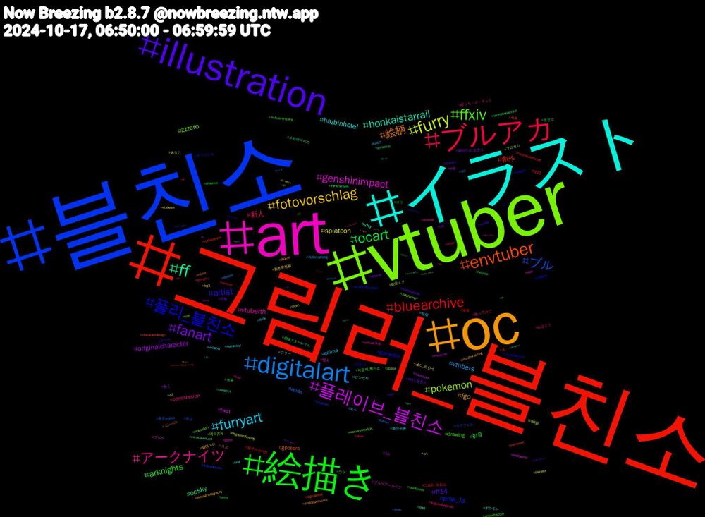 Hashtag Cloud; its hashtagged words/phrases (sorted by weighted frequency, descending):  그림러_블친소, 블친소, vtuber, art, イラスト, oc, illustration, 絵描き, ブルアカ, digitalart, furry, 플레이브_블친소, ff, envtuber, 플리_블친소, ffxiv, アークナイツ, furryart, fotovorschlag, fanart, ocart, bluearchive, ブル, pokemon, genshinimpact, honkaistarrail, 絵柄, artist, arknights, 新人, vtubers, splatoon, originalcharacter, ocsky, 創作, prsk_fa, zzzero, vtuberth, hazbinhotel, fgo, ff14, 初音, zzz, zelda, wip, twst, sky, gposers, gamedev, drawing, commission, anime, 플리_트친소, 플레이브_트친소, 섹블, 그림러_트친소, 東方, 明日方舟, 個人, ポケモン, zenlesszonezero, vrchat, uncooltwo50, plave, pixelart, orv, minecraft, illust, digitalartist, cosplay, animation, ameliart, 화산귀환, 플레이브, 퍼리_블친소, 트친소, 블루아카이브, 東方project, 初音ミク, ブルー, ゼンゼロ, コンパス, オリジナル, ウマ, おはよう, vtuberuprising, vtuberen, trpg, transformers, sydneypools, straykids, splatoonart, pixiv, nucarnival, mouthwashing, hsr, hololive, genshin, frieren, blender, 10, 스트레이키즈, 섹트, 드친소, 녹음러_블친소, 歌ってみた, 有償, 新世界狂歡, 拡散, 崩壊スターレイル, 崩壊, ララフェル, プロセカ, ブルーアーカイブ, フリー, コス, ゲーム, オリ, ぼっち・ざ・ろっく, あん, あなた, あく, yumeship, yaminoart, wutheringwaves, warhammer40k, voiceacting, vocaloid, virtualphotography, thatskygame, splatoonoc, sonicoc, skeb, sd, pastpuzzle, onepiece, nikke, megop, limbuscompany, leagueoflegends, kinich, iriam, hxh, honkaiimpact3rd, hazbinhotelfanart, hatsunemiku, gpose, gbvsr, fnaf, ffxivart, enstars, drawmei, draw, dol, degreesoflewdity, cyberpunk, comicavenue9, characterdesign, chainsawman, cat, ca9, bkdk, bg3, artwork, alnst, 3d, 하이큐_블친소, 파판14_블친소, 트릭컬, 코스어_블친소, 커미션, 인외러_블친소, 온앤오프, 오타쿠_블친소, 불러보았다, 문스독블친소, 문스독_블친소, 문스독, 목소리가_취향이면_rt_마음, 도검난무_블친소, 데못죽, 녹음러_트친소, 그림러블친소, 그림러, 괴담출근_블친소, 自己, 羽角, 第五人格, 相互, 歌っ, 歌い手, 東京, 明日, 彰冬, 原神, 初めて, ロビン, ロス, モル, メンズ