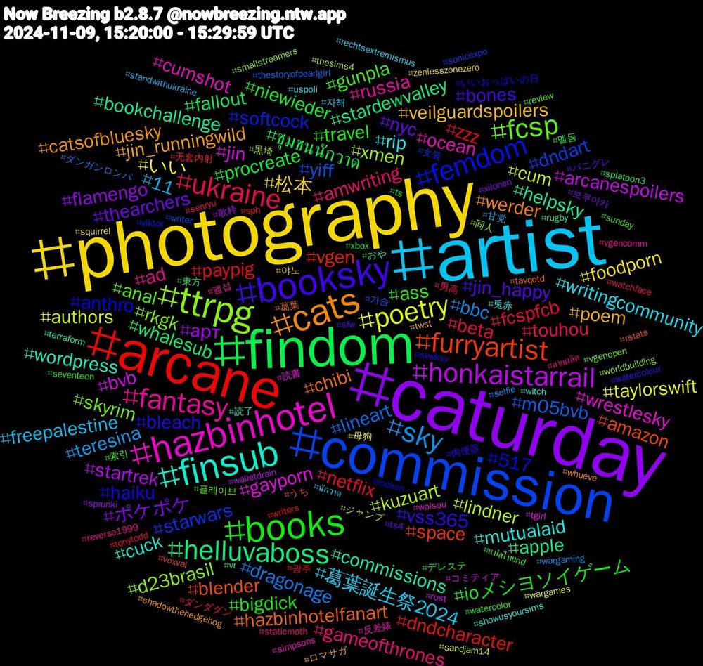 Hashtag Cloud; its hashtagged words/phrases (sorted by weighted frequency, descending):  artist, photography, caturday, findom, arcane, commission, ttrpg, hazbinhotel, finsub, cats, booksky, books, ukraine, sky, poetry, honkaistarrail, helluvaboss, furryartist, femdom, fcsp, fantasy, writingcommunity, veilguardspoilers, thearchers, procreate, paypig, m05bvb, kuzuart, gayporn, commissions, chibi, bleach, ass, amwriting, 11, いい, арт, whalesub, vgen, starwars, rkgk, ocean, mutualaid, jin_runningwild, jin_happy, ioメシヨソイゲーム, fcspfcb, dragonage, cum, bvb, bookchallenge, blender, anthro, anal, ad, 葛葉誕生祭2024, 松本, ポケポケ, ชุมชนนักวาด, zzz, yiff, xmen, wrestlesky, wordpress, werder, vss365, travel, touhou, teresina, taylorswift, startrek, stardewvalley, space, softcock, skyrim, russia, rip, poem, nyc, niewieder, netflix, lineart, lindner, jin, helpsky, hazbinhotelfanart, haiku, gunpla, gameofthrones, freepalestine, foodporn, flamengo, fallout, dndcharacter, dndart, d23brasil, cumshot, cuck, catsofbluesky, bones, bigdick, beta, bbc, authors, arcanespoilers, apple, amazon, 517, 플레이브, 펨섭, 자해, 야노, 보쿠아카, 멜돔, 광주, 가슴, 黒埼, 読書, 読了, 葛葉, 肉便器, 索引, 男高, 甘党, 母狗, 歌枠, 東方, 无套内射, 女装, 同人, 反差婊, 兎赤, ロマサガ, パニグレ, デレステ, ダンダダン, ダンガンロンパ, ジャンプ, コミティア, おや, うち, いいおっぱいの日, แปลไทยnd, สายผลิต, นักวาด, zenlesszonezero, xilonen, xbox, writers, writer, worldbuilding, wolsou, witch, whueve, watercolour, watercolor, watchface, wargaming, wargames, walletdrain, vr, voxval, viktor, vgenopen, vgencomm, uspoli, twst, ts4, ts, tonytodd, thestoryofpearlgirl, thesims4, tgirl, terraform, tavqotd, svwksv, sunday, staticmoth, standwithukraine, squirrel, sprunki, splatoon3, sph, sonicexpo, smallstreamers, simpsons, showusyoursims, shadowthehedgehog, sfw, seventeen, senryu, selfie, sandjam14, rust, rugby, rstats, rockon, review, reverse1999, rechtsextremismus