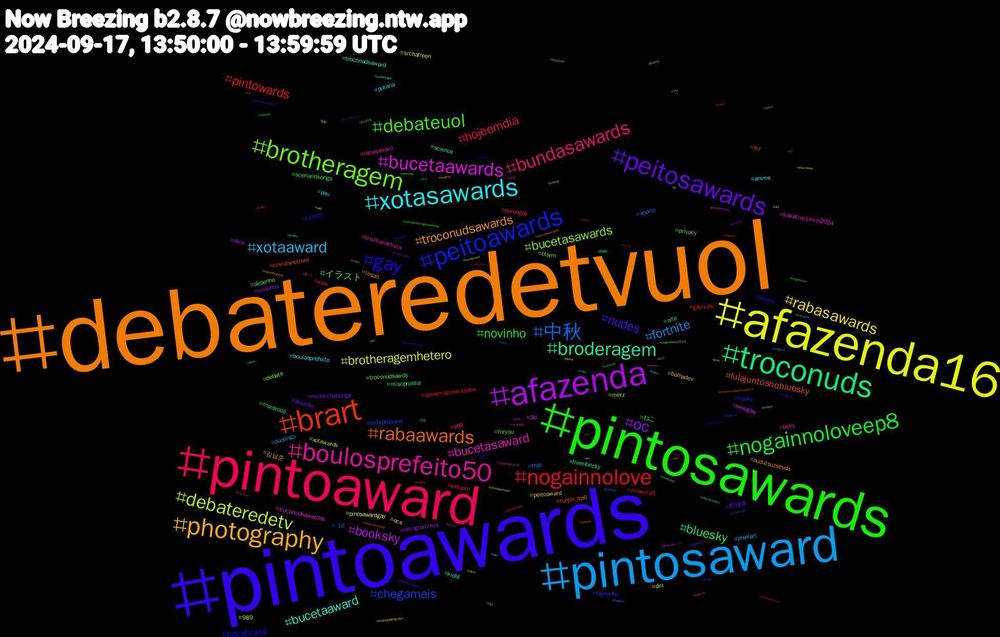 Hashtag Cloud; its hashtagged words/phrases (sorted by weighted frequency, descending):  debateredetvuol, pintoawards, pintosawards, pintoaward, pintosaward, afazenda16, afazenda, troconuds, brart, peitoawards, brotheragem, boulosprefeito50, xotasawards, photography, peitosawards, nogainnoloveep8, nogainnolove, 中秋, debateredetv, bucetaawards, broderagem, rabaawards, gay, debateuol, bundasawards, xotaaward, rabasawards, oc, bluesky, pintowards, chegamais, bucetasawards, bucetasaward, bucetaaward, troconudsawards, nudes, novinho, hojeemdia, fortnite, brotheragemhetero, booksky, イラスト, lulajuntosnobluesky, borabrasil, troconudsawds, rabasaward, putaria, peitoaward, musicchallenge, maisvocê, gaynude, +18, xotawards, troconudsawardss, troconudsaward, tesao, shorts, scenariosongs, pornogay, pixelart, pintoawardgay, latingrammys, freenbecky, fcf, fayeyoko, debate, bsky, anime, 김남준, 野球本, ねこ, yolo, trap, srchafreen, sexogay, science, runjin_ep6, rm, privacy, pqp, pau, ocs, novinhos, misoprostol, minecraft, mifepristona, merz, kitkatrockinrio2024, kidlit, hudutsuzsevda, hqsky, foryou, estupro, duolingo, diu, dick, desenho, covidisnotover, citotec, btsrm, brazilianartists, boulosprefeito, bolhadev, assedio, arte, apoiemaposentados, aborto, 989, 3d, 西園寺, 花ミュ, 渡辺, 月見, ライブ, ポカ, ウマ, アークナイツ, ぬい, ฟรีนเบค, ปิ่นภักดิ์, xvideos, writingcommunity, weeklforlight, vrchat, voltatwitter, video, ucl, twice, tvbrasilanimada, theloyalpin𓇢𓆸, theloyalpin, thelegendofzelda, theboyfriend, tech, svd, suho, studyingeditingvideo, straykids, sp, sonho, socialmedia, sketchbook, sissy, shallwedance2024, setembroamarelo, searanorockinrio, samsung, reading, procreate, piroca, pintura, photo, pegacao, pauduro, painting, outputactivity, otd, osoutros, originalcharacter, onlyfans, onepiece1127, onepiece, nuds, nsfwart, nintendoswitch, newyork, nctwish, nationalvoterregistrationday, narcidesign, naked, mta, mincup24, microsoft, mamada, maisvoce, lovenextdoor, longcovid, lebanon, leagueoflegends, latingrammys2025, latingrammy, kucoin, kingfisher, jimin, japan, incesto, ifoodnorockinriobrasil2024, ia, hotwheels, hot, hetero, halzey, grammylatino, gozando, google, goldfinger, gold, geonafazenda, futa, foto