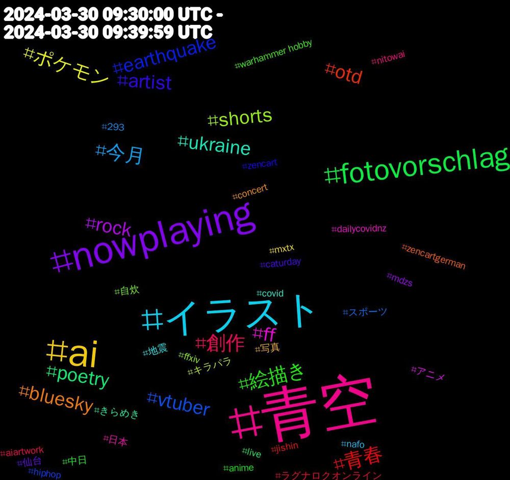 Hashtag Cloud; its hashtagged words/phrases (sorted by weighted frequency, descending):  青空, イラスト, ai, nowplaying, fotovorschlag, 青春, vtuber, shorts, ff, ukraine, bluesky, artist, 絵描き, 創作, 今月, ポケモン, rock, poetry, otd, earthquake, 自炊, 日本, 地震, 写真, 仙台, 中日, ラグナロクオンライン, スポーツ, キラパラ, アニメ, きらめき, zencartgerman, zencart, warhammer+hobby, nitowai, nafo, mxtx, mdzs, live, jishin, hiphop, ffxiv, dailycovidnz, covid, concert, caturday, anime, aiartwork, 293
