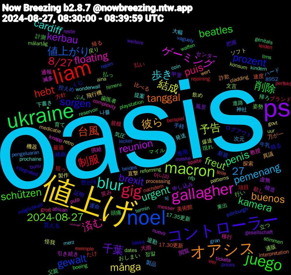 Word Cloud; its top words (sorted by weighted frequency, descending):  oasis, 値上げ, ps, ukraine, liam, noel, macron, gallagher, blur, オアシス, コントローラー, juego, gig, 結成, reunion, penis, 台風, prozent, 2024-08-27, 済む, 歩き, 彼ら, 千葉, 削除, 制服, 値上がり, 予告, ゲーミング, urgent, tanggal, sorgen, schützen, puis, pemenang, många, kerbau, kamera, hebt, gewalt, freut, floating, cardiff, buenos, brexit, beatles, 8/27, 27, 飲め, 閲覧, 進路, 速度, 貰える, 行い, 笑み, 神社, 直撃, 申し込み, 父親, 最適, 控えめ, 戻り, 供給, 下書き, 万が一, ログアウト, マイル, ブランド, ハード, ソフト, センター, ぶん, たけ, くじ, おしまい, نیست, wonderwall, wert, weitere, waffen, vier, vaguely, uur, tickets, termin, teile, tasks, stimmen, spalte, sj, retro, reste, reservoir, rejoining, rejoin, reforming, pulp, prochaine, processing, prices, playstation, perfekt, pengeluaran, patterns, nuevo, nfp, nachdem, möglichkeit, mälartåg, messer, merz, medicatie, maske, llms, leiden, lecker, konsum, knapp, kindern, interpretation, integrated, himeru, groß, gran, govt, gesellschaft, genitals, exemple, edinburgh, dates, complexity, coin, cladding, bunu, boeing, beispiel, beides, aina, african, 8952, 17.35更新, 17.30更新, 했는데, 정말, 아니라, 나를, 飛行機, 風景, 頭痛, 項目, 運命, 通販, 通報, 退勤, 詐欺, 証明, 計測, 規模, 製品, 製作, 虚無, 育て, 美術館, 経由, 立つ, 移行, 発送, 異議, 甲斐, 現れ, 狙っ, 牛乳, 爆速, 滅多, 気圧, 比べる, 残る, 歯医者, 欲し, 次元, 機器, 構造, 東出, 方針, 新規, 文言, 教授, 提案, 探索, 把握, 払っ, 払い, 手軽, 怪我, 引き続き, 帰ろ, 帰る, 専用, 姿勢, 大雨, 大幅