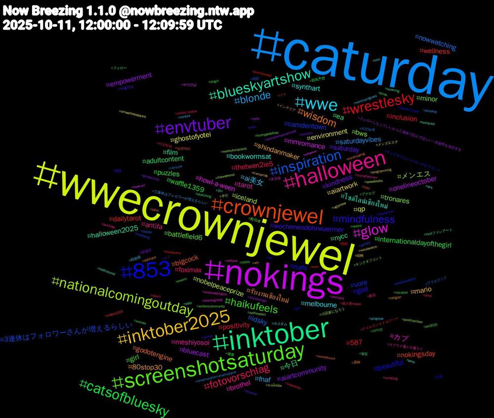 Hashtag Cloud; its hashtagged words/phrases (sorted by weighted frequency, descending):  caturday, wwecrownjewel, nokings, inktober, crownjewel, 853, screenshotsaturday, halloween, wwe, inktober2025, envtuber, catsofbluesky, wrestlesky, inspiration, nationalcomingoutday, glow, blueskyartshow, wisdom, mindfulness, haikufeels, fotovorschlag, blonde, ghostofyotei, bluecast, 今日, wellness, vore, tronares, tarot, synthart, shindanmaker, saturday, puzzles, positivity, nowwatching, nobelpeaceprize, mmromance, film, bigcock, beautiful, battlefield6, antifa, ai美女, aiartwork, aiartcommunity, adultcontent, 587, 3連休はフォロワーさんが増えるらしい, メンエス, カブ, ไซด์ไลน์เชียงใหม่, รับงานเชียงใหม่, wochenendohrwuermer, waffle1359, thetwen2ie5, saturdayvibes, qp, onelineoctober, nycc, nokingsday, nafo, minor, meshiyosoi, melbourne, mario, kindness, internationaldayofthegirl, inclusion, idsky, iceland, howl-a-ween, halloween2025, godotengine, god, girl, foximax, fnaf, environment, empowerment, ea, dailytarot, camdentown, bws, brothel, bookwormsat, 80stop30, 커플만남, 커미션, 지인박제, 지인능욕, 주인, 부커만남, 발정, 남존여비, 관클, 配信者, 配信, 自炊班, 絵柄, 絵描き, 競馬予想, 競馬, 柏田, 小説家になろう, 天王寺, 台v, 原神, 初音, 健康, 個人勢vtuber, 三連休はフォロワーが増えるらしい, メンズエステ, フォローしなくていいから三連休で読んでほしい一次創作を宣伝する, フォロー, ツイ, キングオブコント#キングオブコント, キングオブコント, カブライ週ドロ週ライ, カスタム, インテリア, イイ, アナログ, アイルランドトロフィー, アイルランド, นวดใกล้ฉัน, новини, wyoming, wwenetwork, wtf, writerscommunity, wrestling, workinprogress, wordsearch, womenempowerment, woman, wom, wellbeing, weekoforopulent, weekendsingles, wattiskunst, vox, vote, vocaloid, united_states, umamusume#umamusume, uglytober, uefa, twstファンアート, twst, trysail#trysail, trumppedofiles, trumpfascism, tron, transpride, tourism, titties, threesome, thirdle, theweekend, thanksgiving, tentacles, tarotreading, takeaction, swarm, squirt, soneya, smearthebejaysis, skystoohigh, sketching, sitges2025, setefotosbsky, selfrespect, selfpub, scs, religion, recovery, record, realestate, raincoat, queerbooks, queerart, qotd, qatar, pyt, pvl2025, pso2ngs, progress, programming, productivity, pride, premionobel, pottery, positivevibes, portland, pony, politique, politie, plugin, pixel, pissplay