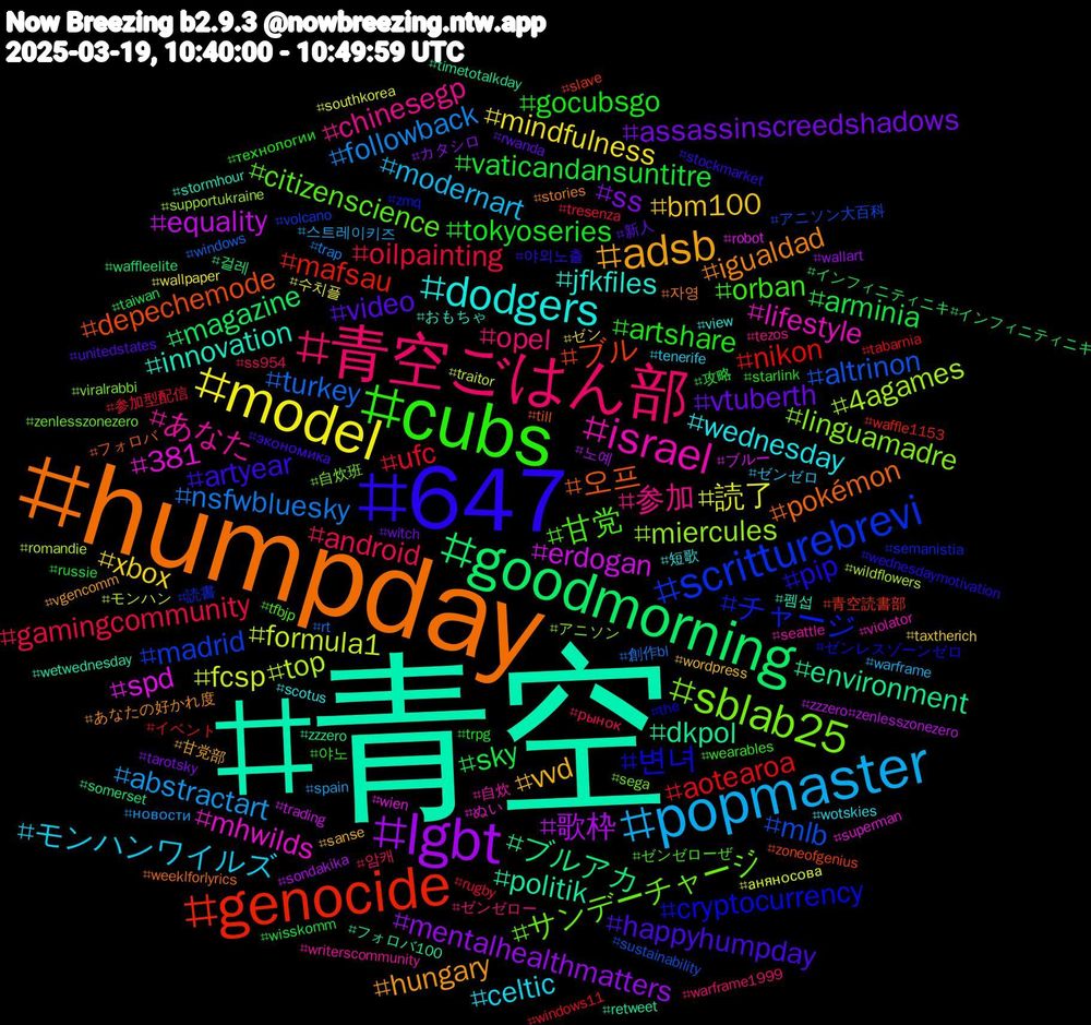 Hashtag Cloud; its hashtagged words/phrases (sorted by weighted frequency, descending):  青空, humpday, 647, cubs, 青空ごはん部, popmaster, model, lgbt, goodmorning, genocide, scritturebrevi, sblab25, israel, dodgers, adsb, video, tokyoseries, oilpainting, nsfwbluesky, formula1, erdogan, dkpol, 오프, 변녀, 甘党, 参加, モンハンワイルズ, xbox, ss, sky, nikon, mlb, miercules, mhwilds, innovation, igualdad, artyear, artshare, android, abstractart, 読了, 歌枠, ブルアカ, ブル, チャージ, サンデーチャージ, あなた, wednesday, vvd, vtuberth, vaticandansuntitre, ufc, turkey, top, spd, politik, pokémon, pip, orban, opel, modernart, mindfulness, mentalhealthmatters, magazine, mafsau, madrid, linguamadre, lifestyle, jfkfiles, hungary, happyhumpday, gocubsgo, gamingcommunity, followback, fcsp, equality, environment, depechemode, cryptocurrency, citizenscience, chinesegp, celtic, bm100, assassinscreedshadows, arminia, aotearoa, altrinon, 4agames, 381, 펨섭, 자영, 야외노출, 야노, 암캐, 스트레이키즈, 수치플, 노예, 걸레, 青空読書部, 読書, 自炊班, 自炊, 短歌, 甘党部, 新人, 攻略, 参加型配信, 創作bl, モンハン, ブルー, フォロバ100, フォロバ, ゼンレスゾーンゼロ, ゼンゼローぜ, ゼンゼロー, ゼンゼロ, ゼン, カタシロ, インフィニティニキ#インフィニティニキ, イベント, アニソン大百科, アニソン, ぬい, おもちゃ, あなたの好かれ度, экономика, технологии, рынок, новости, аняносова, zzzero#zenlesszonezero, zzzero, zoneofgenius, zmq, zenlesszonezero, writerscommunity, wotskies, wordpress, witch, wisskomm, windows11, windows, wildflowers, wien, wetwednesday, weeklforlyrics, wednesdaymotivation, wearables, warframe1999, warframe, wallpaper, wallart, waffleelite, waffle1153, volcano, viralrabbi, violator, view, vgencomm, unitedstates, trpg, tresenza, trap, traitor, trading, timetotalkday, till, the, tfbjp, tezos, tenerife, taxtherich, tarotsky, taiwan, tabarnia, sustainability, supportukraine, superman, stormhour, stories, stockmarket, starlink, ss954, spain, southkorea, sondakika, somerset, slave, semanistia, sega, seattle, scotus, sanse, rwanda, russie, rugby, rt, romandie, robot, retweet