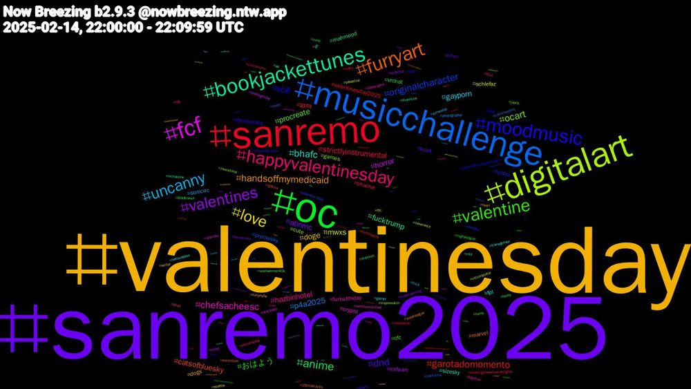 Hashtag Cloud; its hashtagged words/phrases (sorted by weighted frequency, descending):  valentinesday, sanremo2025, oc, sanremo, musicchallenge, digitalart, fcf, bookjackettunes, furryart, moodmusic, valentine, happyvalentinesday, uncanny, love, valentines, anime, garotadomomento, originalcharacter, ocart, chefsacheesc, bhafc, handsoffmymedicaid, dnd, おはよう, strictlyinstrumental, p4a2025, mwxs, horror, fucktrump, catsofbluesky, scifi, procreate, hazbinhotel, gayporn, doge, abnmc, vrchat, valentinesday2025, promosky, cute, crypto, sizesky, marvel, democrats, cfc, bhache, sonicoc, schlefaz, nsfwart, mahmood, lgbtq, lezfaz, games, fursuitfriday, fpl, dogs, brart, twink, transrightsarehumanrights, sonic, severance, ocxcanon, gh, eurovision, eastenderssingsatthebbc, booty, 614, yumeship, writer, vtuberuprising, vtuberen, video, valentine'sday, troprewatch, transrights, transgender, superleague, shorts, rugbyleague, rpg, photographer, palestine, myart, mlp, lgbtqia, lgbt, jayvik, highfive, gamer, furrynsfw, democracy, curvy, chefsache, california, btc, animals, ad, 25titletracks, wibooindication, warhammer40k, valentineday, thick, seattle, scifichat, rockaliens, mylittlepony, medsky, loveisblind, lastfourwatched, helluvaboss, heart, gothgirl, deadlinewh, cumulusmx, commissions, citizenportal, bootlegfriday, bluezicos, alnst, abdl, ych, writers, woman, weather, water, valentine's, valenrijm, uspol, tv, trending, the, tarot, stream, splatoon, shipart, scotland, sanremo25, republicans, quote, queerartist, premierleague, onthisday, onepiece, of, nowspinning, notmypresident, nevervoteconservative, msc2025, livestream, letterboxdfriday, jdvance, healthcare, hazbinhotelfanart, giantess, gaynsfw, free, fortnite, fascism, esc, dungeonsanddragons, draw, doublefeature, domme, digitalpainting, deltarune, cuteart, commissionsopen, comicart, captainamericabravenewworld, captainamerica, butt, book, blender, bigcock, beauty, bareback, amateur, aigirl, イマソラ, zenlesszonezero, yuri, yellowjackets, yaoi, yankees, xmen, workout, weekgforgold, warcraft, war, voiceactor, vance, valentinesdayart, thriller, thicc, tf2, tabletop, storm, stonewall, stoicism, spain