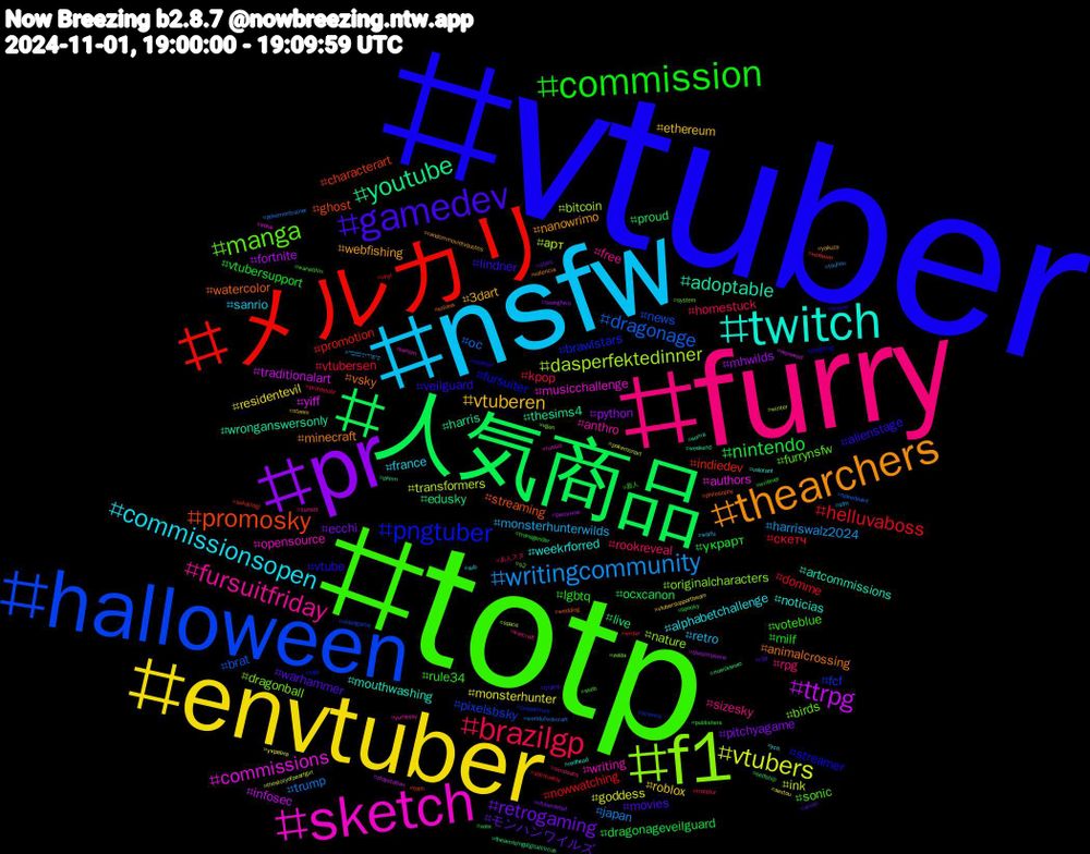 Hashtag Cloud; its hashtagged words/phrases (sorted by weighted frequency, descending):  vtuber, totp, furry, nsfw, envtuber, pr, 人気商品, メルカリ, halloween, f1, sketch, twitch, thearchers, gamedev, commission, brazilgp, writingcommunity, vtubers, ttrpg, youtube, promosky, pngtuber, manga, fursuitfriday, commissionsopen, vtuberen, retrogaming, nintendo, helluvaboss, dragonage, dasperfektedinner, commissions, adoptable, vsky, veilguard, rule34, rookreveal, monsterhunterwilds, monsterhunter, mhwilds, live, indiedev, fcf, dragonball, writing, weekrforred, webfishing, warhammer, vtubersupport, vtubersen, trump, transformers, traditionalart, thesims4, streaming, streamer, sonic, sizesky, sanrio, roblox, pitchyagame, ocxcanon, nowwatching, news, nature, musicchallenge, mouthwashing, minecraft, lindner, lgbtq, homestuck, harriswalz2024, goddess, fortnite, edusky, characterart, brawlstars, birds, anthro, alphabetchallenge, 3dart, モンハンワイルズ, украрт, скетч, ос, арт, yiff, wronganswersonly, watercolor, vtube, voteblue, rpg, retro, residentevil, python, proud, promotion, pixelsbsky, originalcharacters, opensource, noticias, nanowrimo, movies, milf, kpop, japan, ink, infosec, harris, ghost, fursuiter, furrynsfw, free, france, ethereum, ecchi, dragonageveilguard, domme, brat, bitcoin, authors, artcommissions, animalcrossing, alienstage, 新人, あんスタ, סיפורונובמבר, україна, рисунок, поискмью, новини, zxspectrum, zelda, yumesky, ych, yakuza, xmen, writever, writer, worldofwarcraft, winter, werewolf, weekend, wedding, weather, warwithin, warcraft, waifu, vtubersupportbeam, vtuberdebut, vote, vinyl, videogame, vgen, venom, valorant, valencia, triples, transgender, transfur, touhou, thestoryofpearlgirl, thesimpsons, theamazingdigitalcircus, teen, tadc, system, sunset, sub, steam, stars, spooky, spirituality, speedpaint, space, sona, soma, solana, soccer, skeb, simpsons, sfm, sextou, seonghwa, selfship, sekalilagi, science, s2, russia, redhead, randommovietvquotes, r34, publishers, protestobr, pokemontrainer, pokemonart, playstation, pkmn, philosophy, phighting
