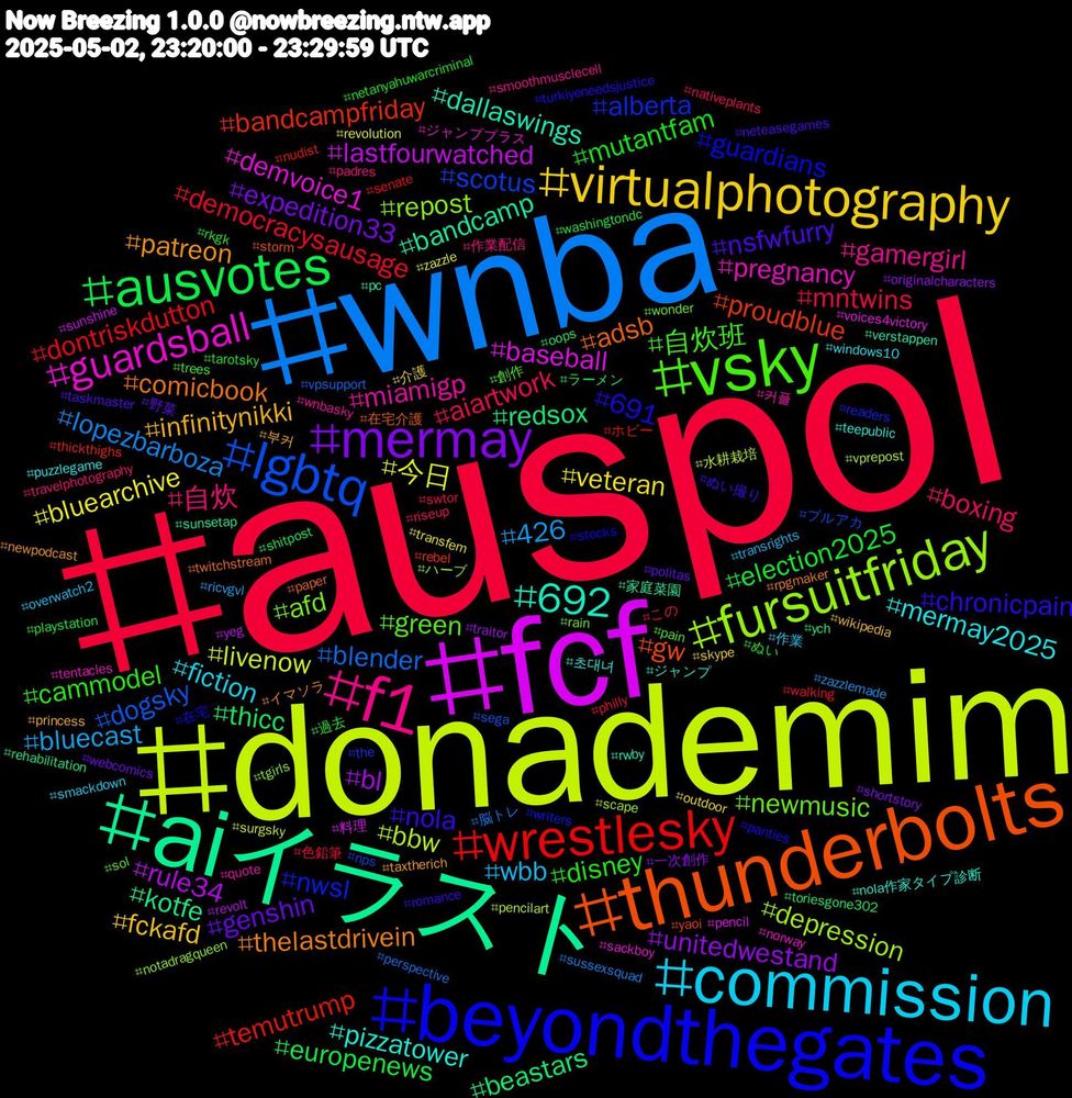 Hashtag Cloud; its hashtagged words/phrases (sorted by weighted frequency, descending):  auspol, wnba, donademim, fcf, aiイラスト, thunderbolts, beyondthegates, vsky, f1, commission, virtualphotography, mermay, ausvotes, wrestlesky, lgbtq, fursuitfriday, guardsball, 692, thelastdrivein, nola, disney, aiartwork, 426, 今日, rule34, redsox, proudblue, nwsl, newmusic, miamigp, mermay2025, infinitynikki, genshin, election2025, democracysausage, blender, bbw, baseball, bandcamp, adsb, 691, 自炊班, 自炊, wbb, veteran, unitedwestand, thicc, temutrump, scotus, repost, pregnancy, pizzatower, patreon, nsfwfurry, mutantfam, mntwins, lopezbarboza, livenow, lastfourwatched, kotfe, gw, guardians, green, gamergirl, fiction, fckafd, expedition33, europenews, dontriskdutton, dogsky, depression, demvoice1, dallaswings, comicbook, chronicpain, cammodel, boxing, bluecast, bluearchive, bl, beastars, bandcampfriday, alberta, afd, 커플, 초대녀, 부커, 野菜, 過去, 色鉛筆, 脳トレ, 水耕栽培, 料理, 家庭菜園, 在宅介護, 在宅, 創作, 作業配信, 作業, 介護, 一次創作, ラーメン, ホビー, ブルアカ, ハーブ, ジャンププラス, ジャンプ, イマソラ, ぬい撮り, ぬい, この, zazzlemade, zazzle, yeg, ych, yaoi, writers, wonder, wnbasky, windows10, wikipedia, webcomics, washingtondc, walking, vpsupport, vprepost, voices4victory, verstappen, twitchstream, turkiyeneedsjustice, trees, travelphotography, transrights, transfem, traitor, toriesgone302, thickthighs, the, tgirls, tentacles, teepublic, taxtherich, taskmaster, tarotsky, swtor, sussexsquad, surgsky, sunshine, sunsetap, storm, stocks, sol, smoothmusclecell, smackdown, skype, shortstory, shitpost, senate, sega, scape, sackboy, rwby, rpgmaker, romance, rkgk, riseup, ricvgvl, revolution, revolt, rehabilitation, rebel, readers, rain, quote, puzzlegame, princess, politas, playstation, philly, perspective, pencilart, pencil, pc, paper, panties, pain, padres, overwatch2, outdoor, originalcharacters, oops, nudist, nps, notadragqueen, norway, nola作家タイプ診断, newpodcast, neteasegames, netanyahuwarcriminal, nativeplants
