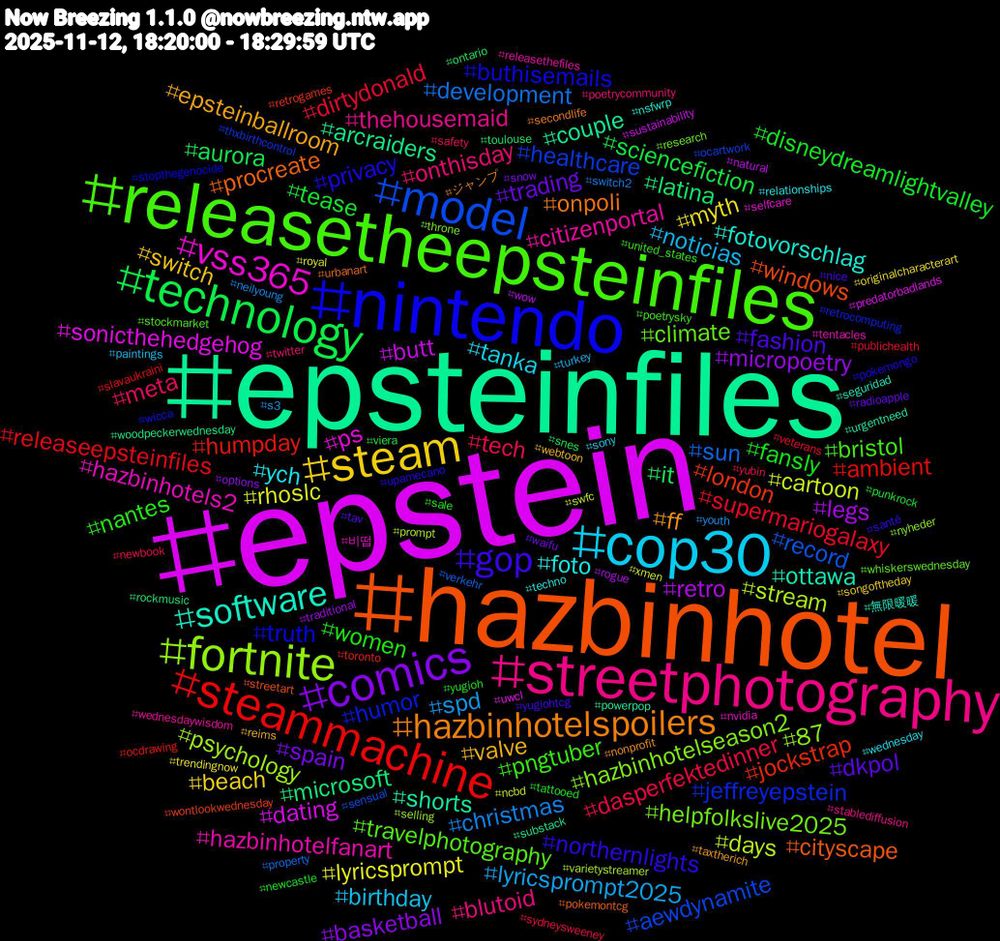 Hashtag Cloud; its hashtagged words/phrases (sorted by weighted frequency, descending):  epstein, epsteinfiles, hazbinhotel, nintendo, releasetheepsteinfiles, streetphotography, cop30, steam, comics, technology, steammachine, model, fortnite, vss365, software, hazbinhotelspoilers, gop, women, tech, spd, rhoslc, retro, microsoft, london, humor, climate, citizenportal, ych, valve, trading, tease, supermariogalaxy, sun, stream, sonicthehedgehog, shorts, procreate, privacy, pngtuber, onthisday, noticias, myth, micropoetry, it, humpday, healthcare, hazbinhotelseason2, hazbinhotels2, fotovorschlag, ff, fashion, fansly, dasperfektedinner, christmas, cartoon, butt, arcraiders, windows, truth, travelphotography, thehousemaid, tanka, switch, spain, sciencefiction, releaseepsteinfiles, record, psychology, ps, ottawa, onpoli, northernlights, nantes, meta, lyricsprompt2025, lyricsprompt, legs, latina, jockstrap, jeffreyepstein, helpfolkslive2025, hazbinhotelfanart, foto, epsteinballroom, dkpol, disneydreamlightvalley, dirtydonald, development, days, dating, couple, cityscape, buthisemails, bristol, blutoid, birthday, beach, basketball, aurora, ambient, aewdynamite, 87, 비떱, 無限暖暖, ジャンプ, yugiohtcg, yugioh, yubin, youth, xmen, wow, woodpeckerwednesday, wontlookwednesday, wicca, whiskerswednesday, wednesdaywisdom, wednesday, webtoon, waifu, viera, veterans, verkehr, varietystreamer, uwcl, urgentneed, urbanart, upamecano, united_states, twitter, turkey, trendingnow, traditional, toulouse, toronto, thxbirthcontrol, throne, tentacles, techno, taxtherich, tav, tattooed, sydneysweeney, switch2, swfc, sustainability, substack, streetart, stopthegenocide, stockmarket, stablediffusion, sony, songoftheday, snow, snes, slavaukraini, sensual, selling, selfcare, seguridad, secondlife, santé, sale, safety, s3, royal, rogue, rockmusic, retrogames, retrocomputing, research, releasethefiles, relationships, reims, radioapple, punkrock, publichealth, property, prompt, predatorbadlands, powerpop, pokemontcg, pokemongo, poetrysky, poetrycommunity, paintings, originalcharacterart, options, ontario, ocdrawing, ocartwork, nyheder, nvidia, nsfwrp, nonprofit, nice, newcastle, newbook, neilyoung, ncbd, natural