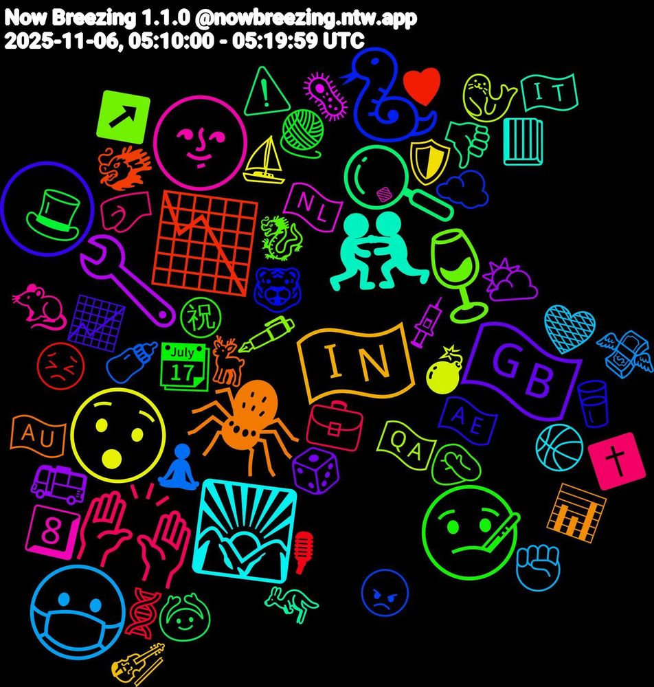 Emoji Cloud; its emojis (sorted by weighted frequency, descending):  🤼, 🕷️, 🌕, 🤒, 🙌🏾, 😷, 😯, 🔧, 🔍, 📉, 🐍, 🍷, 🌚, 🌄, 🇮🇳, 🇬🇧, 🧶, 🧬, 🧘‍♂️, 🦭, 🦠, 🦘, 🦌, 🥛, 🤦🏽‍♀️, 🤛, 🤎, 🛡️, 🚌, 🙆, 😣, 😠, 🖋️, 🔹, 📕, 📊, 📈, 📆, 💼, 💸, 💣, 💉, 👎🏻, 🐲, 🐯, 🐉, 🐀, 🏀, 🎻, 🎲, 🎩, 🎙, 🍼, 🇶🇦, 🇳🇱, 🇮🇹, 🇦🇺, 🇦🇪, ㊗, ✝️, ✊🏽, ⛵, ⛅, ⚠️, ♥, ☁️, ↗️, 8️⃣