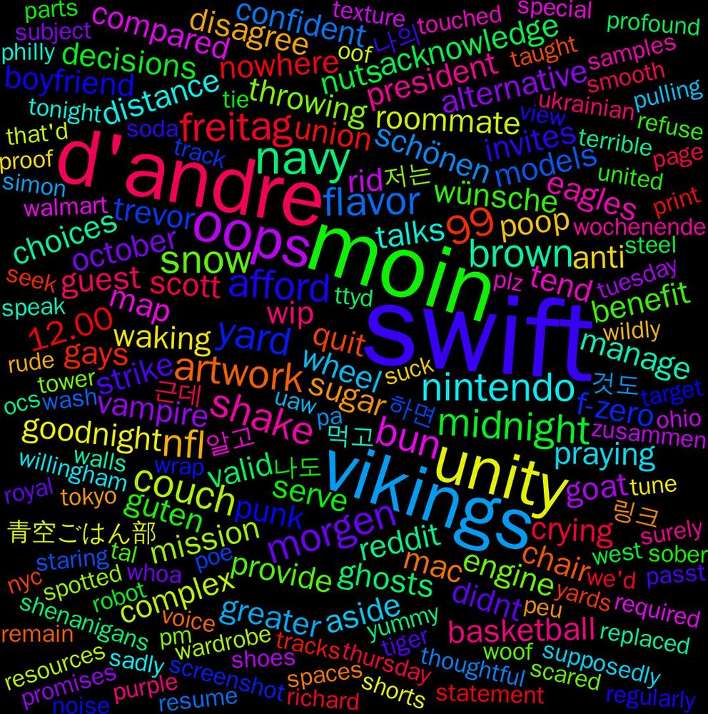 Word Cloud; its top words (sorted by weighted frequency, descending):  swift, moin, d'andre, vikings, unity, oops, navy, yard, snow, shake, nintendo, nfl, morgen, midnight, freitag, flavor, couch, bun, brown, artwork, afford, 99, wünsche, wip, wheel, waking, vampire, valid, union, trevor, throwing, tend, talks, sugar, strike, serve, scott, schönen, roommate, rid, reddit, quit, punk, provide, president, praying, poop, october, nuts, nowhere, models, mission, map, manage, mac, invites, guten, guest, greater, goodnight, goat, ghosts, gays, f-zero, engine, eagles, distance, disagree, didnt, decisions, crying, confident, complex, compared, choices, chair, boyfriend, benefit, basketball, aside, anti, alternative, acknowledge, 12.00, 하면, 저는, 알고, 먹고, 링크, 나의, 나도, 근데, 것도, 青空ごはん部, zusammen, yummy, yards, wrap, woof, wochenende, willingham, wildly, whoa, west, we'd, wash, wardrobe, walmart, walls, voice, view, united, ukrainian, uaw, tune, tuesday, ttyd, tracks, track, tower, touched, tonight, tokyo, tiger, tie, thursday, thoughtful, that'd, texture, terrible, taught, target, tal, surely, supposedly, suck, subject, steel, statement, staring, spotted, special, speak, spaces, soda, sober, smooth, simon, shorts, shoes, shenanigans, seek, screenshot, scared, samples, sadly, rude, royal, robot, richard, resume, resources, required, replaced, remain, relationships, regularly, refuse, purple, pulling, proof, promises, profound, print, precisa, poe, pm, plz, philly, peu, perspective, pattern, passt, parts, partner, page, pa, opposite, opponent, opinion, opens, oof, ohio, ocs, nyc, noise, mystery, mustard, mushroom, mouth