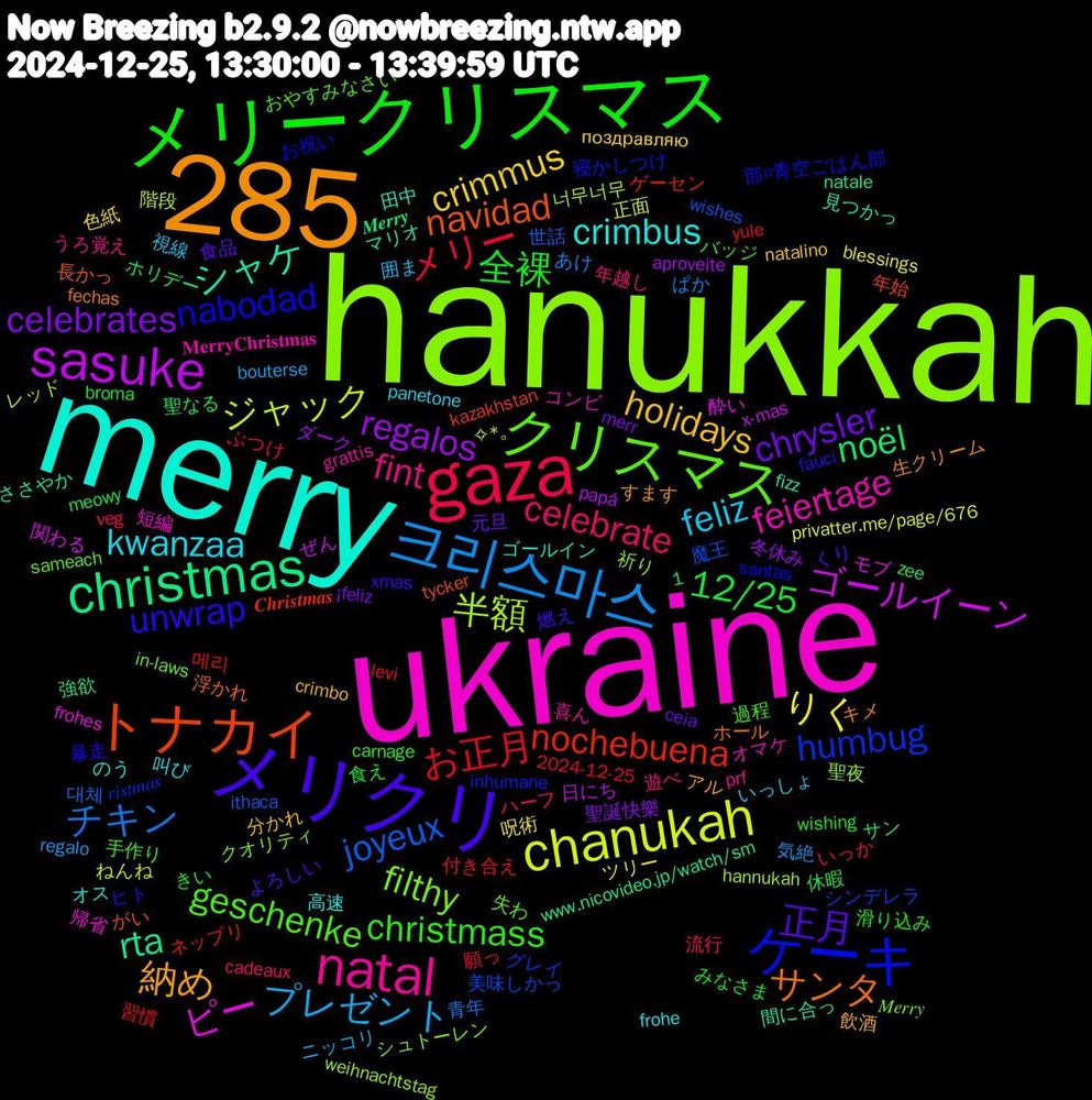 Word Cloud; its top words (sorted by weighted frequency, descending):  hanukkah, ukraine, merry, 1,285, メリクリ, メリークリスマス, gaza, 크리스마스, chanukah, sasuke, christmas, トナカイ, ケーキ, クリスマス, natal, kwanzaa, holidays, chrysler, 12/25, お正月, joyeux, 半額, ピー, シャケ, サンタ, unwrap, christmass, celebrate, プレゼント, りく, regalos, noël, nochebuena, humbug, filthy, feiertage, crimbus, 納め, 正月, 全裸, メリー, チキン, ジャック, ゴールイーン, rta, navidad, nabodad, geschenke, fint, feliz, crimmus, celebrates, 메리, 魔王, 聖夜, 帰省, ゴールイン, キメ, xmas, wishing, veg, regalo, privatter.me/page/676, papá, natale, kazakhstan, inhumane, in-laws, grattis, frohe, crimbo, ceia, broma, 2024-12-25, 대체, 너무너무, 酔い, 見つかっ, 浮かれ, 暴走, 手作り, 年越し, 囲ま, 呪術, 冬休み, ホリデー, ネップリ, シンデレラ, シュトーレン, コンビ, のう, すます, くり, きい, いっか, あけ, ✧*｡, x-mas, www.nicovideo.jp/watch/sm, tycker, santas, sameach, prf, panetone, natalino, merr, meowy, levi, ithaca, hannukah, frohes, fizz, fechas, fauci, carnage, cadeaux, bouterse, blessings, aproveite, 𝑴𝒆𝒓𝒓𝒚, 𝑪𝒉𝒓𝒊𝒔𝒕𝒎𝒂𝒔, 𝑟𝑖𝑠𝑡𝑚𝑎𝑠, 𝑀𝑒𝑟𝑟𝑦, 𝐌𝐞𝐫𝐫𝐲𝐂𝐡𝐫𝐢𝐬𝐭𝐦𝐚𝐬, 高速, 飲酒, 食品, 食え, 願っ, 青年, 階段, 関わる, 間に合っ, 長かっ, 部#青空ごはん部, 過程, 遊べ, 視線, 色紙, 聖誕快樂, 聖なる, 習慣, 美味しかっ, 祈り, 短編, 田中, 生クリーム, 燃え, 滑り込み, 流行, 気絶, 正面, 日にち, 強欲, 年始, 寝かしつけ, 失わ, 喜ん, 叫び, 分かれ, 元旦, 休暇, 付き合え, 世話, レッド, モブ, マリオ, ホール, ヒト, バッジ, ハーフ, ニッコリ, ツリー, ダーク, サン, ゲーセン, グレイ, クオリティ, オマケ, オス, アル, よろしい, みなさま, ぶつけ, ぱか, ねんね, ぜん, ささやか, がい, お祝い, おやすみなさい, うろ覚え, いっしょ, поздравляю, ¡feliz, zee, yule, wishes, weihnachtstag, weihnachten
