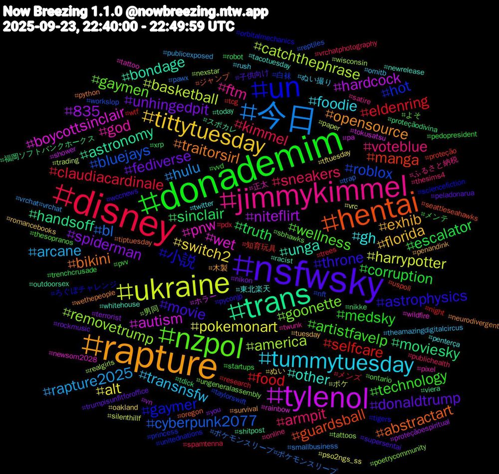 Hashtag Cloud; its hashtagged words/phrases (sorted by weighted frequency, descending):  rapture, nsfwsky, donademim, disney, 今日, ukraine, tylenol, trans, hentai, un, nzpol, jimmykimmel, tummytuesday, tittytuesday, unhingedpit, truth, food, bluejays, america, wet, unga, traitorsirl, throne, technology, sneakers, rapture2025, pokemonart, niteflirt, moviesky, manga, hot, goonette, god, gh, exhib, donaldtrump, corruption, claudiacardinale, bl, basketball, autism, astronomy, abstractart, 小説, wellness, voteblue, transnsfw, switch2, spiderman, sinclair, selfcare, roblox, removetrump, pnw, other, opensource, movie, medsky, kimmel, hulu, harrypotter, hardcock, handsoff, guardsball, gaymer, gaymen, ftm, foodie, florida, fediverse, escalator, eldenring, cyberpunk2077, catchthephrase, boycottsinclair, bondage, bikini, astrophysics, artistfavelp, armpit, arcane, alt, 835, 福岡ソフトバンクホークス, 知育玩具, 白袜, 男同, 正太, 東北楽天, 木製, 子供向け, メンテ, メンズ, ポケモンスリープ#ポケモンスリープ, ポケ, ホラー, スポカレ, ジャンプ, ろぐぼチャレンジ, よそ, ふるさと納税, ぬい撮り, ぬい, you, xrp, wtf, workslop, wisconsin, wildfire, whitehouse, wethepeople, wccnews, vvd, vrchatphotography, vrchat#vrchat, vrc, vn, viera, uspoli, unitednations, ungeneralassembly, twunk, twitter, tuesday, trumpisunfitforoffice, trenchcrusade, trees, trap, trading, tokusatsu, today, tiptuesday, tigers, thesopranos, thesims4, theamazingdigitalcircus, tftuesday, terrorist, tdick, tcg, taylorswift, tattoos, tattoo, tacotuesday, survival, supersentai, startups, spamtenna, smallbusiness, silenthillf, shower, shitpost, seattleseahawks, sciencefiction, sbhawks, satire, rush, romancebooks, rockmusic, robot, research, reptiles, realgirls, rainbow, racist, python, pyconjp, pvv, publichealth, publicexposed, pso2ngs_ss, proteçãoespiritual, proteçãodivina, proteção, princess, poetrycommunity, pixel, penterça, penandink, peladonarua, pedopresident, pdx, pawx, paper, pa, outdoorsex, oregon, orbitalmechanics, ontario, online, omitb, oakland, nikon, nikke, night, nft, nexstar, newsom2028, newrelease, neurodivergent