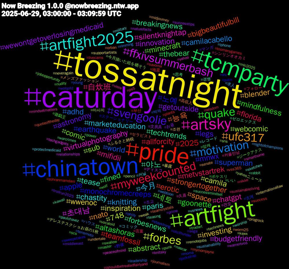 Hashtag Cloud; its hashtagged words/phrases (sorted by weighted frequency, descending):  tossatnight, caturday, tcmparty, pride, chinatown, artfight, artsky, artfight2025, ufc317, svengoolie, quake, myweekcounted, motivation, forbes, ffxivsummerbash, techtrends, strongertogether, monochromecreeps, minecraft, mifidii, marketeducation, investing, getoutside, fined, 2025, world, webcomic, virtualphotography, tease, space, mnwx, mindfulness, metvstartrek, knitting, inspiration, innovation, forbesnews, erotic, earthquake, comic, chatgpt, chastity, blender, astronomy, altashoras, allforcity, adhd, 748, 초대남, 야노, 능욕, 노예, 네토, 自炊班, 今月, wwenoc, wewontgetoverlosingmedicaid, thebear, teamfossil, superman, sub, silentknightap, paris, nato, legs, goonette, florida, camilacabello, camila, budgetfriendly, breakingnews, bigbeautifulbill, apple, abstract, 커플만남, 커닐, 조련, 조교, 암캐, 부산, 박제, 마사지, 건오, 갱뱅, 高収入, 野裸, 遊戯王, 言葉, 求人, 暴露, 文房具, 思考, 地震, 古河, 今月描いた絵を晒そう, 久喜, レコード, メンズファッション, マンガ, ポケスリ, フォロー, ハウス, デレステスクショお昼の1枚, ディスコ, ゼロエックス, セラピスト, ステーショナリー, ジークアクス, シンリンオオカミ, コミック, ふるさと納税, お昼, いい, zohranmamdani, young, yahooニュース, yahoo, worship, worm25, wolqotd, wolf, wisdom, webtoon, weak, warnerbros, warcrimes, vss365, vrc, vocaloid, viera, usnews, undertale, trollrun2025, tradart, toomanygames, terremoto, technews, techgadgets, teasing, teamcrystals, sweepstakes, swallow, sustainableliving, sustainability, supportartists, successtips, successmindset, success, staystrong, sns, smarthome, sketches, senate, sega, scs, savoma, rimming, remotejobs, relationships, rabbit, quoteoftheday, putin, punk, ps5, protectmedicaid, progrock, prime, power, plants, philly, pencil, peaceofmind, paulchavez, orban, okcthunder, nudity, nikke, nightofchampions, neveragain, naturefacts, nascar, mymomjayne, moma, mlc2025, mindsetmatters, military, midjourney, middleeast, master, livecams, leadership, kswx, knitsky, kawaii, journalism, jockstrap, jobopportunity, ishouldbetreatedfairlyand, iphone, internationallaw