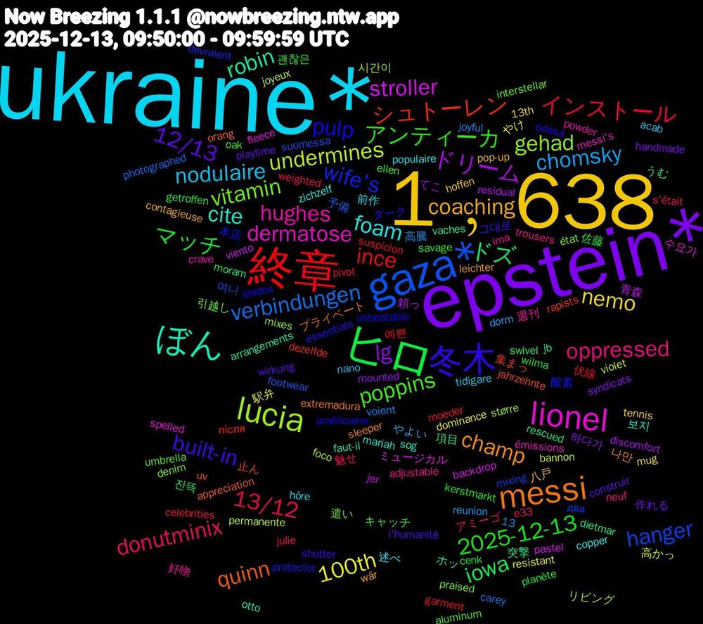 Word Cloud; its top words (sorted by weighted frequency, descending):  ukraine*, 1﹐638, epstein*, ヒロ, 終章, gaza*, lucia, lionel, ぼん, messi, 冬木, アンティーカ, donutminix, chomsky, 100th, ドリーム, ドズ, シュトーレン, wife's, vitamin, hughes, foam, coaching, 12/13, マッチ, インストール, verbindungen, undermines, stroller, robin, quinn, pulp, poppins, oppressed, nodulaire, nemo, lg, iowa, ince, hanger, gehad, dermatose, cite, champ, built-in, 2025-12-13, 13/12, 高かっ, 青森, 突撃, 止ん, 本店, 引越し, 好物, 前作, 八戸, 作れる, 佐藤, 伏線, 予備, リビング, ミュージカル, ホッ, プライベート, ダーク, キャッチ, アミーゴ, やよい, やけ, てこ, うむ, після, два, état, émissions, zichzelf, wär, wirkung, wilma, weighted, voient, violet, viento, vaches, uv, unbeatable, umbrella, trousers, tidigare, tennis, syndicats, swivel, suspicion, suomessa, større, spelled, sog, sleeper, shutter, savage, s'était, reunion, resistant, residual, rescued, rapists, protector, praised, powder, populaire, pop-up, playtime, planète, pivot, photographed, permanente, pastel, otto, orang, odesa, oak, neuf, nano, mug, mounted, moram, moeder, mixing, mixes, messi's, mariah, leichter, l'humanité, kerstmarkt, julie, joyful, joyeux, jer, jb, jahrzehnte, ipados, interstellar, ima, höre, hoffen, handmade, getroffen, garment, footwear, foco, fleece, faut-il, extremadura, essentials, ellen, e33, dorm, dominance, discomfort, dietmar, dezelfde, devraient, denim, crave, copper, contagieuse, construir, cenk, celebrities, carey, bannon, backdrop, arrangements, appreciation, américaine, aluminum, adjustable, acab, 13th, 13, 하다가, 잔뜩, 예쁜, 여니, 시간이, 수요가, 보지, 나만, 그대로, 괜찮은, 魅せ, 高騰, 駅弁, 頼っ, 項目, 集まっ, 酸素, 遣い, 週刊, 述べ