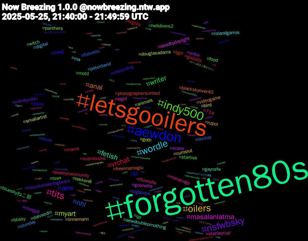 Hashtag Cloud; its hashtagged words/phrases (sorted by weighted frequency, descending):  forgotten80s, letsgooilers, aewdon, indy500, tits, wordle, oilers, nsfwbsky, writer, vrchat, nhl, myart, masalanlatma, fetish, anal, aew, startrek, poetrycommunity, peterdavid, bird, wnba, witch, tgirl, texas, tekken8, stanleycup, rolandgarros, nzpol, mountaineeringbears, motd, macro, hockey, goth, goonette, gaynsfw, freeimamoglu, fpl, food, ffxivnsfw, digital, cumslut, chatgpt, blueskyねこ部, bigtits, bigboobs, animals, aigirl, aewdoubleornothing, videogame, vibecoding, txwx, submissive, stunday, smallartist, scalie, qp, photographersunited, pawg, panthers, monacogp, ma, linnemann, infinitynikki, helldivers2, godzilla, fishnets, douglasadams, deadbydaylight, dalvsedm, blackskyover40, bikini, bbsky, 714, 結婚式, 東方, 拡散, 大人, 企業, ヴィーシニャ#ヴィーシニャ, ゲーム好きと繋がりたい, ケツ曜日, ケツ, オリジナル, ねこ部ホゴネコの日, いい, zelda, youtuber, y2k, wordle1437, woman, wlw, witchwatch, watercolour, warriornun, vtuberのおともだち募集, vrc, voiceactor, veteransmatter, verseoftheday, vampire, usdemocracy, unjourunephoto, unitedwestand, undertale, tvsky, tuscany, ts, trumptariffs, travelphotography, trading, towelday2025, towelday, torylies, tornado, titties, tigers, threegoodthings, thicc, theatre, theamazingdigitalcircus, the, texashockey, tests, tekken, teatweek, teamlocked, taxtherich, tanka, tadc, switch, sundayfunday, sundaycumday, sunday, streetart, stockmarket, spicyvrc, spanking, solo, slave, skyhub, simp, shotoniphone, sextoy, sciencefiction, savewarriornun, santos, sanctioned, roses, rip, restinpeace, research, referencesheet, racism, pyt, puppy, ps4, prompt, productivity, poverty, pomni, pixiv, pencildrawing, patreon, palestina, padres, osc, onepiece1149, nws, nw, nudist, np, northcarolina, noncon, nipples, nafoarticle5, myoc, mycology, muscular, momocon2025, momocon, mixedmedia, missionimpossible, miosga, micro, mental, memorialday, memecoin, mega, me, mayternity, may, male, magic, magacult, licking, lesbian, lecce, lazio, latex, ladygaga