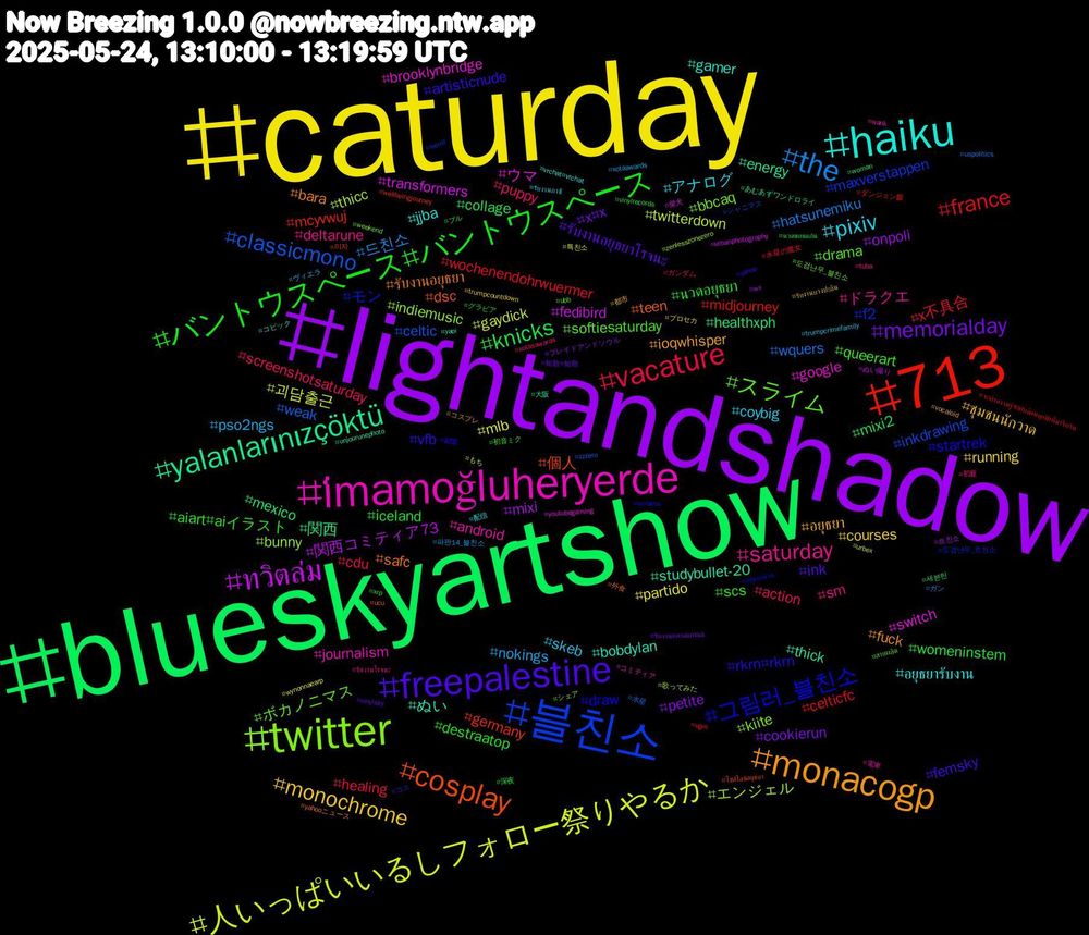 Hashtag Cloud; its hashtagged words/phrases (sorted by weighted frequency, descending):  caturday, lightandshadow, blueskyartshow, 713, 블친소, twitter, i̇mamoğluheryerde, haiku, monacogp, freepalestine, バントウスペース#バントウスペース, vacature, the, 人いっぱいいるしフォロー祭りやるか, ทวิตล่ม, yalanlarınızçöktü, cosplay, 그림러_블친소, スライム, saturday, pixiv, monochrome, memorialday, knicks, france, classicmono, エンジェル, ウマ, ぬい, รับงานอยุธยา, vfb, scs, screenshotsaturday, nokings, mlb, mixi, healthxph, germany, f2, bbcaq, android, อยุธยารับงาน, อยุธยา, รับงานอยุธยาโรจนะ, นวดอยุธยา, x不具合, wquers, twitterdown, transformers, thick, teen, startrek, softiesaturday, sm, skeb, running, petite, mixi2, midjourney, inkdrawing, indiemusic, google, gamer, fuck, femsky, destraatop, cdu, 드친소, 괴담출근, 関西コミティア73, 関西, 個人, モン, ボカノニマス, ドラクエ, アナログ, ชุมชนนักวาด, x#x, womeninstem, wochenendohrwuermer, weak, thicc, switch, studybullet-20, safc, rkrn#rkrn, queerart, puppy, pso2ngs, partido, onpoli, mexico, mcyvwuj, maxverstappen, kiite, journalism, jjba, ioqwhisper, ink, iceland, healing, hatsunemiku, gaydick, fedibird, energy, dsc, draw, drama, deltarune, coybig, courses, cookierun, collage, celticfc, celtic, bunny, brooklynbridge, bobdylan, bara, artisticnude, aiart#aiイラスト, action, 파판14_블친소, 특친소, 트친소, 세븐틴, 미자, 도검난무_트친소, 도검난무_블친소, 電車, 配信, 都市, 短歌#短歌, 深夜, 水星の魔女, 水星, 歌ってみた, 柴犬, 大阪, 外食, 副業, 初音ミク, 初夏, ヴィエラ, プロセカ, ブレイドアンドソウル, ブル, ダンジョン飯, シャニマス, シェア, コミティア, コピック, コスプレ, コス, グラビア, ガンダム, ガン, もち, ぬい撮り, あむあずワンドロライ, ไซด์ไลน์อยุธยา, อยุธยานวด, สายผลิต, รับงานโรจนะ, รับงานภาชี, รับงานบางปะอิน, รับงานตลาดแกรนด์, นวดขอนแก่น, จะทำความรู้จักกับด้อมคุกฟ้าที่มารีทวิต, zzzero, zenlesszonezero, youtubegaming, yaoi, yahooニュース, yahoo, xrp, xotasawards, xotaawards, wynonnaearp, wx, woman, wellbeingjourney, weird, weekend, wank, vrchat#vrchat, vocaloid, vinylsky, vinylrecords, vgm, uspolitics, urbex, urbanphotography, unjourunephoto, ucu, ucraina, ubb, tuba, trumpcrimefamily, trumpcountdown