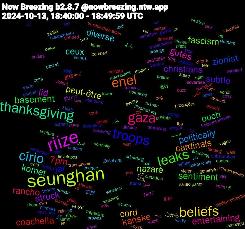Word Cloud; its top words (sorted by weighted frequency, descending):  seunghan, riize, thanksgiving, enel, troops, leaks, gaza, círio, beliefs, struck, ouch, coachella, zionist, nazaré, gutes, ceux, cardinals, subtle, sentiment, rancho, politically, peut-être, lid, komet, kanske, jar, fascism, entertaining, diverse, cord, christians, basement, 7pm, حق, zug, wordpress, washing, waited, versus, vague, ukraine, tower, sunday, subscription, stake, sober, smash, sm, slop, slime, shields, shades, sevilla, selfies, scams, rein, rally, quoted, pumpkin, protege, produções, preparing, plaza, philly, paws, parler, parle, pad, owe, oregon, normally, nok, niemals, nailed, mieux, manequins, madenschraube, liberalism, leiam, leak, leaf, lbs, lap, kisses, kernel, katze, jos, inevitable, illustrations, hou, hansa, grüne, gigs, geschafft, gemendo, frequentemente, firefox, feeding, extrem, envelopes, enfin, energie, embarrassed, elections, drone, dressed, disappeared, diapers, cosy, coreanos, circus, cheddar, canadian, buzz, browns, bombed, believing, attacking, anxiety, anthem, amongst, advertise, admitting, abyss, abend, 1997, 1988, 1968, 進行, 規模, 把握, 心から, 助かっ, えん, کنه, کنم, چرا, همون, فالو, شدم, رو, دوست, خیلی, جان, بلاک, بخدا, اینکه, اینجا, این, انا, از, עם, הזה, גם, את, אם, прям, одна, ziek, zelfs, zealand, yavrum, wrath, wist, wildly, who'd, wheel, westen, wahl, voting, vondt, violent, vietnam, vielen, verhalten, venture, velhota, velhas, vel, vea, vanessa, valuable, vaccines, upar, untitled, unironically, tête, tweeted, tussen, tsuchinshan-atlas, trägt, trois, trifft, traurig, transphobic, transphobia, tragedies, tous, torture, torn