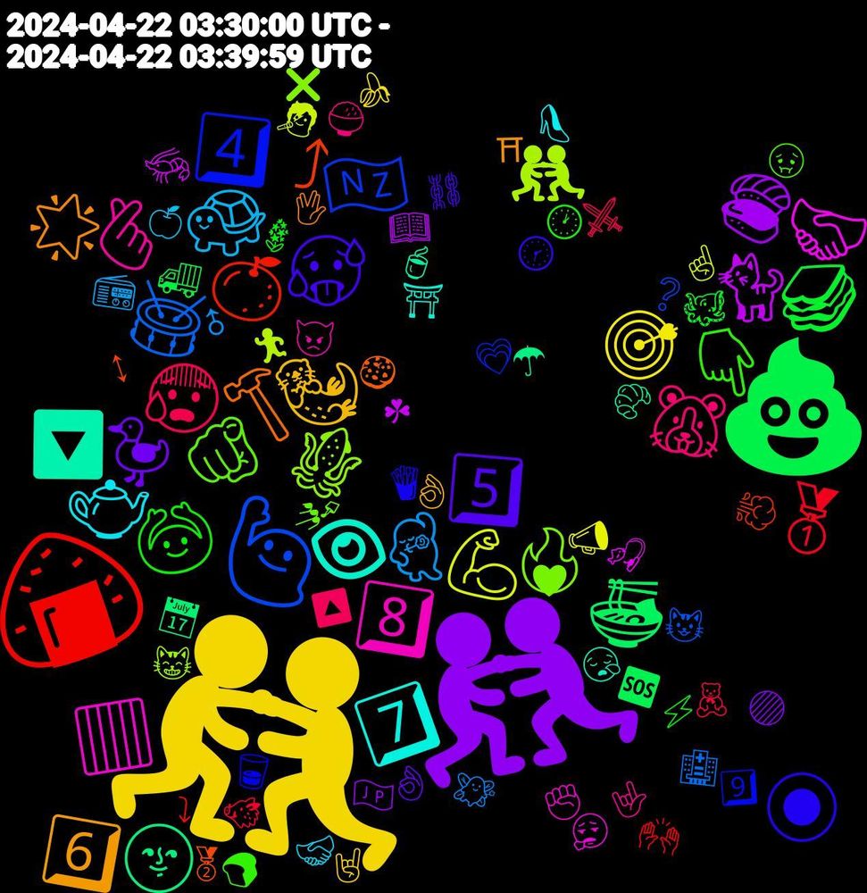 Emoji Cloud; its emojis (sorted by weighted frequency, descending):  🤼‍♂️, 🤼, 💩, 🍙, 🙋‍♀️, 🦑, 🟥, 👁, 🌟, 🥵, 🙆‍♀️, 😰, 🕺, 💪🏼, 🐈, 🌚, ⤴, 4️⃣, 🫵, 🫰🏻, 🫖, 🦦, 🦆, 🥪, 🥇, 🥁, 🤼‍♀️, 🤝🏼, 🔽, 🔨, 🔘, 👇🏾, 🐹, 🐢, 🎯, 🍣, 🍜, 🍊, 🇳🇿, ❤️‍🔥, 8️⃣, 7️⃣, 6️⃣, 5️⃣, 🪻, 🧸, 🧚, 🧑‍🎤, 🦐, 🥐, 🥈, 🥃, 🤢, 🤟, 🤝🏻, 🤘, 🟣, 🚚, 🙌🏻, 😺, 😸, 😮‍💨, 😪, 🖖, 🕜, 🕐, 🔼, 📻, 📣, 📖, 📅, 💨, 💗, 💅, 👿, 👠, 👌🏼, 👌, 🐙, 🐗, 🏥, 🏃, 🎣, 🍵, 🍪, 🍟, 🍞, 🍚, 🍏, 🍌, 🇯🇵, 🆘, ⤵, ❔, ❌, ✊🏻, ⛩️, ⛩, ⛓️, ⚡, ⚔️, ♂, ☝🏼, ☘, ☂, ↕, 9️⃣