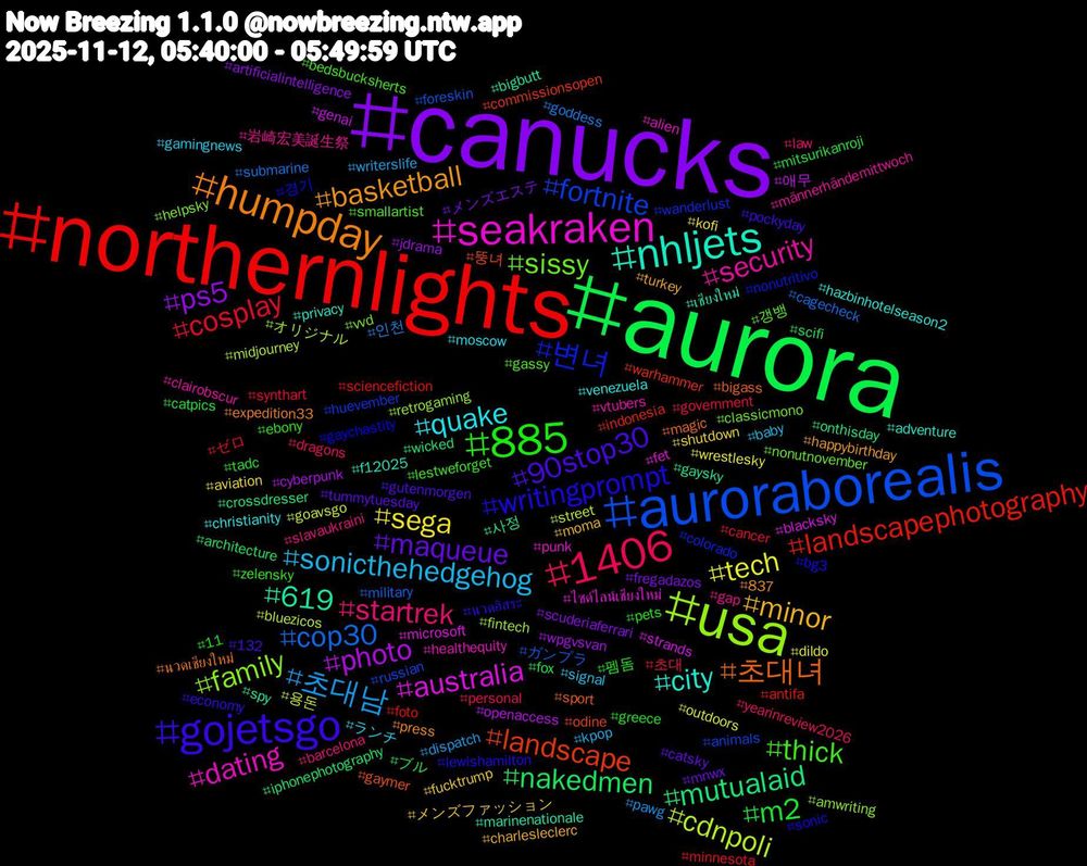 Hashtag Cloud; its hashtagged words/phrases (sorted by weighted frequency, descending):  canucks, aurora, northernlights, auroraborealis, usa, seakraken, nhljets, humpday, gojetsgo, 885, 1406, 초대남, tech, photo, mutualaid, landscape, 변녀, sissy, security, quake, minor, maqueue, m2, cosplay, cop30, cdnpoli, australia, 619, 초대녀, writingprompt, thick, startrek, sonicthehedgehog, sega, ps5, nakedmen, landscapephotography, fortnite, family, dating, city, basketball, 90stop30, 펨돔, 초대, 인천, 용돈, 애무, 사정, 뚱녀, 경기, 갱뱅, 岩崎宏美誕生祭, ランチ, メンズファッション, メンズエステ, ブル, ゼロ, ガンプラ, オリジナル, ไซด์ไลน์เชียงใหม่, เชียงใหม่, นวดเชียงใหม่, นวดอิสระ, zelensky, yearinreview2026, writerslife, wrestlesky, wpgvsvan, wicked, warhammer, wanderlust, vvd, vtubers, venezuela, turkey, tummytuesday, tadc, synthart, submarine, street, strands, spy, sport, sonic, smallartist, slavaukraini, signal, shutdown, scuderiaferrari, scifi, sciencefiction, russian, retrogaming, punk, privacy, press, pockyday, pets, personal, pawg, outdoors, openaccess, onthisday, odine, nonutritivo, nonutnovember, männerhändemittwoch, moscow, moma, mnwx, mitsurikanroji, minnesota, military, midjourney, microsoft, marinenationale, magic, lewishamilton, lestweforget, law, kpop, kofi, jdrama, iphonephotography, indonesia, huevember, helpsky, healthequity, hazbinhotelseason2, happybirthday, gutenmorgen, greece, government, goddess, goavsgo, genai, gaysky, gaymer, gaychastity, gassy, gap, gamingnews, fucktrump, fregadazos, fox, foto, foreskin, fintech, fet, f12025, expedition33, economy, ebony, dragons, dispatch, dildo, cyberpunk, crossdresser, commissionsopen, colorado, classicmono, clairobscur, christianity, charlesleclerc, catsky, catpics, cancer, cagecheck, bluezicos, blacksky, bigbutt, bigass, bg3, bedsbucksherts, barcelona, baby, aviation, artificialintelligence, architecture, antifa, animals, amwriting, alien, adventure, 837, 132, 11