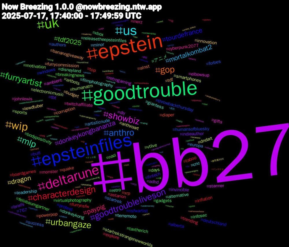 Hashtag Cloud; its hashtagged words/phrases (sorted by weighted frequency, descending):  bb27, goodtrouble, epstein, epsteinfiles, uk, deltarune, us, wip, goodtroubleliveson, furryartist, characterdesign, anthro, urbangaze, showbiz, mlp, gop, tourdefrance, tdf2025, paypig, mortalkombat2, dragon, donkeykongbananza, xbox, top, throwbackthursday, sports, johnlewis, filmphotography, bananogiveaway, 767, virtualphotography, trending, startrek, smartphones, retrogaming, retro, quake, protest, motivation, merz, leadership, innovation, indieauthor, gadgets, furrynsfw, forbes, electronicmusic, elbowsup, donkeykong, corruption, butt, breakingnews, astarion, artisticnude, anthroart, adhd, アニメ, xrp, windows, vtlive, twitchaffiliate, terremoto, tdf, tbt, taxtherich, taboo, success, startrekstrangenewworlds, starmer, releasetheepsteinfiles, powerpop, nsfwartist, nazi, monster, minor, lewdtuber, invincible, infosec, inflation, humansofbluesky, humanatm, gifts, giantess, furrycommission, fintech, felixbaumgartner, explore, europa, dndart, diy, disneyland, diaper, deutschland, days, cyberpunk2077, cnc, budget, briefs, bodypositivity, boardgames, authors, artbots, ambient, alternative, alnst, alberta, 서울, 비떱, 差別, 参院選2025, 参院, ドット絵, インテリア, yuri, young, yoga, yellowthu, ww2, wquers, worldemojiday, womenshealth, witch, wish2hand, wellness, weekcforcommunication, weak, washington, voucher, valentineprlm, usdemocracy, united_states, unfinishedbusiness, tx, tronares, traumaheli, traumahealing, training, trading, toys, thursdaythoughts, thriller, thong, thebear, technews, tdf25, tda25, submissions, strongwomen, street, strangenewworlds, stocks, stephaniebice's, standup, spoonflower, spoilers, spamton, soundcloud, solodev, smurfs, smooth, skincare, sketches, single, sesamestreet, series, sensualart, selflove, selfcare, secondlife, sea, scriptsky, samsung, samenvoorbeter, rts, royal, romancelandia, rol, robocoproguecity, robocop, river, rip, rhom, releasethefiles, release, redhair, readersky, racism, quotes, promo, prime, powerrangers, poverty, positivity, portland, playlist, pinks, pigeonsky, phrazle, photoshop, photographersunited