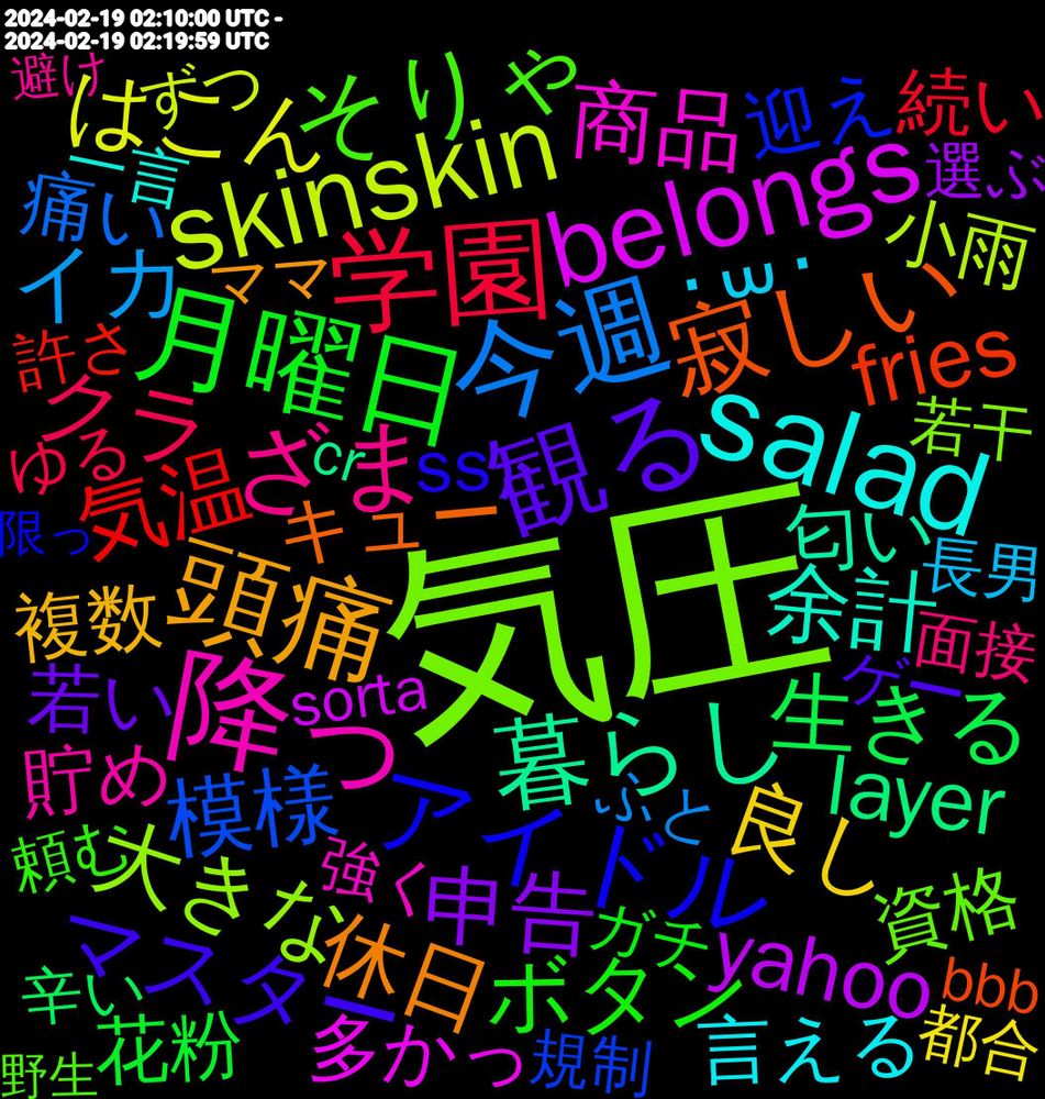 Word Cloud; its top words (sorted by weighted frequency, descending):  気圧, 降っ, salad, 頭痛, 観る, 月曜日, 学園, 今週, skinskin, belongs, 暮らし, 寂しい, アイドル, そりゃ, ざま, ˙꒳˙, 良し, 申告, 生きる, 気温, 模様, 大きな, 商品, 余計, 休日, マスター, ボタン, バランス, クラ, イカ, はこん, yahoo, layer, fries, 迎え, 資格, 貯め, 言える, 複数, 若い, 花粉, 続い, 痛い, 病院, 歴史, 最終, 時々, 文句, 後で, 平日, 常に, 希望, 小雨, 宣伝, 実際, 多かっ, 営業, 匂い, 判断, 優秀, 偉い, 乗る, ホイップ, プロフ, プラス, キュー, アメリカ, わざわざ, みな, しま, かなっ, あなた, あい, twitter/x, tarts, ss, convention, 頼む, 頑張ろ, 頑張れ, 頑張る, 面接, 開発, 長男, 都合, 選ぶ, 進ん, 週間, 辛い, 責任, 課金, 許さ, 解説, 規制, 見かける, 表情, 若干, 自信, 能力, 考え, 絵柄, 精神, 確定, 知ら, 直す, 痛み, 痛く, 現象, 死に, 武器, 楽しむ, 月曜, 書か, 暑い, 時代, 昭和, 昨日, 方向, 挑戦, 技術, 悪い, 怒り, 後悔, 強く, 完結, 天気, 大賞, 夢見, 増やし, 地元, 土日, 喜ぶ, 呼ば, 可愛, 単純, 卒業, 半年, 勝利, 勝っ, 努力, 光る, 体力, 位置, 人物, 主義, 下がっ, 上手, 一言, ログイン, ラスト, ママ, マウント, バナナ, ダム, タスク, タイミング, スタイル, ゲー, ガチ, わかる, ゆる, ふと, ひと, はな, なう, とけ, ちょい, たっぷり, そのもの, ずつ, しよう, けども, かしら, おはよう, うどん, sorta, nachos, mayo, helldivers, gravy, detective, cr, classics, beats, bbb, 생각이, 많은, 그렇게, 같은데, 面白かっ, 電車, 電気, 限っ, 開催, 鑑賞, 録画, 野生, 避け, 選ん, 過ごす