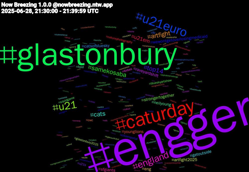 Hashtag Cloud; its hashtagged words/phrases (sorted by weighted frequency, descending):  engger, glastonbury, caturday, u21euro, u21, england, cats, artfight, top14, samekosaba, u21em, catsofbluesky, artfight2025, raveyardshift, neilyoung, younglions, wewontgetoverlosingmedicaid, strongertogether, sfgiants, getoutside, eng, u21s, squidgame, naturephotography, lfc, glastonbury2025, forbes, food, cwc, citizenportal, blueskyartshow, yoft, watercolor, stubb, screenshotsaturday, nhldraft, kpopdemonhunters, helluvaboss, glasto, comedy, çekilartık, vr, u21euros, touvbor, stream, sports, space, slbche, rugby, royals, publicsafety, ps5, nufc, nffc, newmexico, miqote, lgbtqia, indivisible, hungary, game, football, fineartnude, facial, euros, dragon, crescentmoonap, cfc, bluejays, 5coversongssamples, wisdom, weekzforzoology, voleinosportv, vfb, skull, serbia, relationships, puppy, productivity, pokemonart, photographersunited, ofmd, ncfc, nasa, murderdrones, mindfulness, medicaid, lufc, loona, leadership, kneecap, kittens, karma, ironheart, gereng, fußball, fundraiser, fox, foodie, fifacwc, ffxivsummerbash, femsky, eurou21s, europe, eroticart, englandu21s, dodgers, congressoinimigodopovo, color, clubworldcup, chelsea, catsky, budapestpride, budapest, bluezicos, bigbeautifulbill, benfica, benche, batman, artisticnude, alphabetchallenge, alnst, alaac25, 文房具, 健康, ダイエット記録, ダイエット, インク, ずん, арт, yeonjun, wtf, woltemade, wochenendohrwuermer, wimbledon, whitesox, whalesub, weekendvibes, wealthmindset, wealth, warframe, wardenmods, vgencomm, veffunthreads, unitedkingdom, ubbst, u21eurofinal, truth, trap, toulouse, torontopride, tips, threelions, tenna, techtrends, teamfossils, teamcrystals, tcm, taehyun, svengoolie, successmindset, style, strasbourg, stonewall, stablediffusion, sport, spoilers, spoiler, spam, soobin, sociopath, smarthome, skincare, showmeyourknits, shibari, selfcare, scape, savedemocracy, santafe, saba, rip, review, respect, ralsei, quotes, psychopath, ps4, poverty, pjktfest25, pig, piano, photos, photographer, philosophy, petportraits, personalgrowth, pencil, peaceofmind, paranormal, oscars, orioles