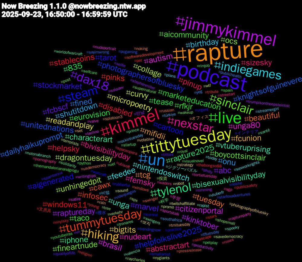 Hashtag Cloud; its hashtagged words/phrases (sorted by weighted frequency, descending):  rapture, podcast, live, kimmel, un, tittytuesday, jimmykimmel, tylenol, tummytuesday, steam, sinclair, nexstar, indiegames, hiking, dax18, tease, stablecoins, knightsofguinevere, dragontuesday, autism, vtuberuprising, tuesday, tarot, taco, sizesky, shutitdown, readandplay, raptureday, rapture2025, pinks, photographersofbluesky, ocs, nudeart, nintendoswitch, mifidii, marvel, marketeducation, helpsky, fined, curvy, citizenportal, characterart, cawx, cartoon, boycottsinclair, bivisibilityday, birthday, bigtits, abc, 835, windows11, unitednations, unhingedpit, unga80, unga, tcg, stockmarket, rfkjr, pinup, onu, micropoetry, kinktober, iphone, infosec, helpfolkslive2025, fineartnude, femsky, feedee, fcunion, fcbscf, eurovision, disabled, dailyhaikuprompt, collage, brasil, bisexualvisibilityday, beautiful, aigenerated, aicommunity, abstractart, 비떱, 보지, 만남, 科学, 文房具, 撥水, 投資, 学習, ジグソーパズル, オフィス, インテリア, youtubeiras, young, yeg, wtf, writingtips, worldofwarcraft, windows, warcraft, wakeup, waders, vtuberfr, voteblue, vn, visualnovel, vinylsky, videojuegos, verkehr, valve, valencia, usdemocracy, urgent, uel, ubisoft, türkiye, twitchaffiliate, trumpisontheepsteinlist, tronares, tribute, trendingnow, tree, tortietuesday, today, tmituesday, titties, themandalorianandgrogu, thebongso88, tftuesday, terrorists, techno, swingers, swinger, surreal, supernatural, streetart, streamergirl, strategy, stephenmiller, startup, stars, starfoxadventures, spx, sportstalk, spooky, splatoon3, spamtenna, spain, spaceopera, southafrica, sound, solodev, solidarity, softwaredevelopment, smallartist, shopsmall, sgp, sexworkrights, set, selfie, selfcare, seascape, sayimwrong, savedemocracy, satire, santé, russian, rubberfur, royal, roses, rockintuesday, robot, rimming, rimjob, religion, reiche, raycharles, raptureparty, rapist, rain, qualityoflife, python, publicsafety, publichealth, promo, productivity, prince, pressrelease, practice, post, pornography, plans, photographyofbluesky, philly, petplay, pet, pcgaming, nygiants, nudeportrait, notonabranch, noking