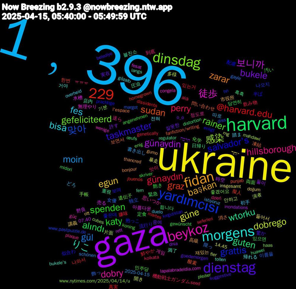 Word Cloud; its top words (sorted by weighted frequency, descending):  1﹐396, ukraine, gaza, harvard, yardımcısı, dinsdag, beykoz, 229, morgens, fidan, dienstag, katy, günaydın, gül, dobrego, 보니까, wtorku, sudan, salvador's, rainer, hillsborough, fes, egun, bukele, alındı, @harvard.edu, 맞아, 感染, 徒歩, りこ, zarar, taskmaster, spenden, perry, moin, güne, günaydin, guten, graz, grattis, gefeliciteerd, dobry, bisa, başkan, 중에, 당연히, 鮮やか, 飾っ, 演者, 水槽, 店内, 凍結, 似合わ, 両面, ㅠㅠㅠ, どろ, יותר, הרבה, œufs, ¡buenos, www.pastpuzzle.de, www.nytimes.com/2025/04/14/u, wenige, tollen, thancred, suggestive, skriver, seferleri, schönen, rng, rett, regulator, punjab, prachtige, plezier, plaque, overheid, ott, o_o, midori, martes, margot, mahdawi, lapalabradeldia.com, langs, l'espace, kırgızistan, koning, kolkata, istiyoruz, insgesamt, inondations, huawei, homegrown, hn, haas, güç, gözaltı, gumo, goedemorgen, gewünscht, genetically, gayle, fler, fesat, fern, fanfiction/writing, enligt, enig, dzień, duelo, doğum, dnia, distortion, dissidents, diss, cubes, congela, bukele's, bonjour, belediye, angenehmen, aldı, 2025-04-15, 14.45, 07.40, 흑흑, 한번, 좋은데, 좋겠어요, 정도로, 전혀, 재밌는, 잘못한, 있으면, 있는거, 이름을, 안하고, 아름다운, 블친소, 보면서, 보며, 민주당, 맛이, 따로, 들어서, 둘이, 됩니다, 나와서, 나오지, 기분, 게임, 거야, 高級, 驚か, 飽き, 飲み物, 限っ, 開き, 野良, 重視, 酸素, 配慮, 遺伝子, 送ら, 踏ま, 講義, 許す, 緊急, 真実, 独立, 片面, 無理やり, 満了, 消さ, 流行り, 汚い, 機動戦士ガンダムseed, 書き出し, 暴走, 時空, 日帰り, 擬人, 抱っこ, 手帳, 思いつか, 帰れる, 市役所, 実在, 定食, 嫌味, 女優, 多様, 売る, 圧迫, 問い合わせ, 半ば, 化学, 到底, 初手