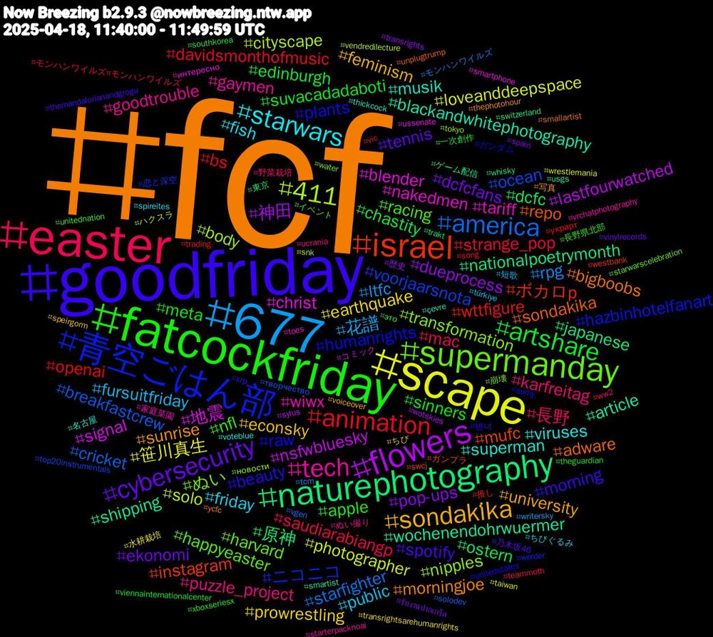 Hashtag Cloud; its hashtagged words/phrases (sorted by weighted frequency, descending):  fcf, goodfriday, fatcockfriday, easter, 677, scape, flowers, naturephotography, israel, 青空ごはん部, supermanday, tech, starwars, sondaki̇ka, cybersecurity, artshare, animation, america, 411, 地震, wochenendohrwuermer, sondakika, plants, nfl, karfreitag, fursuitfriday, earthquake, dueprocess, dcfc, wttfigure, voorjaarsnota, transformation, tariff, superman, sunrise, spotify, sinners, saudiarabiangp, rpg, photographer, nsfwbluesky, nationalpoetrymonth, mufc, humanrights, happyeaster, goodtrouble, friday, econsky, dcfcfans, chastity, bs, breakfastcrew, body, blender, blackandwhitephotography, bigboobs, beauty, apple, 長野, 花譜, 笹川真生, 神田, 原神, ボカロp, ニコニコ, ぬい, wiwx, viruses, university, tennis, suvacadadaboti, strange_pop, starfighter, solo, signal, shipping, repo, raw, racing, puzzle_project, public, prowrestling, pop-ups, ostern, openai, ocean, nipples, nakedmen, musik, morningjoe, morning, meta, mac, ltfc, loveanddeepspace, lastfourwatched, japanese, instagram, hazbinhotelfanart, harvard, gaymen, fish, feminism, ekonomi, edinburgh, davidsmonthofmusic, cricket, cityscape, christ, article, adware, 변녀, 長野県北部, 野菜栽培, 短歌, 水耕栽培, 歴史, 東京, 推し, 恋と深空, 崩壊, 家庭菜園, 名古屋, 写真, 乃木坂46, 一次創作, モンハンワイルズ#モンハンワイルズ, モンハンワイルズ, ハクスラ, コミック, ゲーム配信, ガンプラ, ガンダム, イベント, ぬい撮り, ちびぐるみ, ちび, รับงานปากเกร็ด, это, украрт, творчество, новости, интересно, çevre, ycfc, xrp, xboxseriesx, ww2, writersky, wrestlemania, wotskies, whisky, westbank, werder, water, vrchatphotography, voteblue, voiceover, vinylrecords, viennainternationalcenter, vic, vgen, vendredilecture, ussenate, usgs, unplugtrump, unitedstates, unitednation, ucrania, türkiye, transrightsarehumanrights, transrights, trakt, trading, top20instrumentals, tokyo, toes, thickcock, thephotohour, themandalorianandgrogu, theguardian, teammoth, tcm, taiwan, sylus, switzerland, swcj, sumy, starwarscelebration, starterpacknoai, spireites, speirgorm, spain, southkorea, song, solodev, snk, smartphone, smartist, smallartist