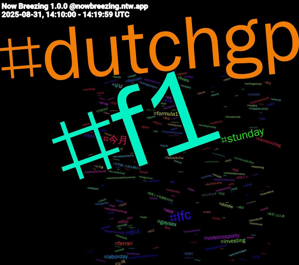 Hashtag Cloud; its hashtagged words/phrases (sorted by weighted frequency, descending):  f1, dutchgp, lfc, stunday, 今月, laborday, formula1, voleinosportv, gaysex, ferrari, 변녀, investing, 야노, 상납, 노예, 게이, livars, fotovorschlag, fascism, doodle, abdl, 박제, 멜섭, 걸레, 青空ごはん部, 初音, 今月描いた絵を晒そう, zandvoort, survivorau, sundayfunday, nffc, mifidii, marketeducation, fined, arsenal, 2025, 협박플, 펨섭, 조련, 암퇘지, 바이, 멜돔, รับงานเชียงใหม่, นัดเย็ดเชียงใหม่, workersoverbillionaires, wochenendohrwuermer, venezuela, sundaysentence, stars, seductivesunday, scosrfc, quake, pixiv, jr, indiecomics, helpsky, film, f1jp, eu, ebook, dutchgrandprix, chudai, china, chicago, california, btc, boy, alphabetchallenge, abstract, 812, 546, 인생상납, 육변기, 신상상납, 수치플, 광대플, 건오, 東京, 大河, 初音ミク生誕祭2025, 初音ミク, インテリア, ไซด์ไลน์เชียงใหม่, เชียงใหม่รับงาน, สาวรับงานเชียงใหม่, zulia, yearn, writingprompt, writerscommunity, whufc, weak, sunday, straykids, spain, songwriter, sketching, sketches, singer, sgds04, sexymen, quote, public, premierleague, pastpuzzle, nofilter, nikon, nerdlings, myweekcounted, mystery, miku, megaplex2025, mario, labordayweekend, ksdh, jjba, jayvik, invertefest, hatsunemiku, gayart, gayai, follow, fineartnude, fed, facial, drone, dragoncon2025, dragoncon, destinationd23, cooking, blueskyart, ao3, 펨돔, 지인박제, 지인능욕, 중딩, 좆집, 존잘, 조교, 자영판매, 자영, 인기가요, 에세머, 스트레이키즈, 섹영, 분수, 만남, 마조, 대구, 근친, 구인, 경기, 게친소, 鏡音レン, 自炊, 温泉, 小池, 宇宙兄弟, 大河べらぼう, 可愛い, 創作blｵﾝﾘｰ関係性自論7, 初音ミク18th, ㄱㅊㅅ, ㄱㅇ, ブル, スペリングビー, コスプレ, オタク, ゆる, ぬい, きん, รับงานเชียงใหม่สันติธรรม, นวดนาบเชียงใหม่, źooļ記念日2025, youmakestraykidsstay, york, ynwa, yeg, wtf, wrestling, worldbuilding, womensart, wife, weekiforiconic, warframe, wank, vtubersen, vtuberfr, voteblue, visualnovel, virginia, vinylsky, vintage, vamily, update, turkey, tucson, transformation, timeseries, thehundred, tadc