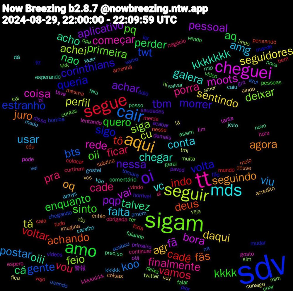 Word Cloud; its top words (sorted by weighted frequency, descending):  sdv, sigam, tt, mds, aqui, oi, amo, segue, cair, seguir, cheguei, oiii, fãs, volta, oii, cade, amg, sentindo, pqp, nao, cadê, twt, siga, rede, galera, seguindo, tbm, quero, vou, postar, perfil, vai, talvez, deus, sigo, primeira, finalmente, conta, agr, achar, aq, voltar, bts, achei, moots, kkkkkkk, juro, corinthians, sinto, pra, usar, seguidores, pessoal, cá, tô, estranho, deixar, começar, vc, oq, nessa, enquanto, vamos, koo, cu, bora, acho, achando, queria, pq, porra, falta, daqui, aplicativo, perder, indo, gente, feio, coisa, chegar, agora, morrer, kkkk, ficar, viu, tá, fã, posso, nesse, mudar, mim, hora, vpn, vcs, saudades, falar, colocar, azul, veja, pode, fala, céu, tão, ter, obrigada, medo, lá, gnt, falando, tudo, tomara, sim, gosto, dá, coisas, vídeos, vídeo, vindo, vei, tml, olá, novo, mesma, mande, kkk, continuar, caiu, ainda, paved, nova, mundo, mt, lindo, fim, esperando, desse, ódio, pessoas, merda, kkkkk, consigo, br, assim, amanhã, vamo, muita, kkkkkkkk, fazer, então, disso, criar, bem, acabou, vão, tava, mto, meio, fiz, contas, aí, armys, vey, primeiro, geral, foda, chegando, cai, tentando, jeito, imagina, horrível, deixa, curtirem, amém, amor, 警報, preciso, pensando, ler, hj, espero, caralho, acredito, acabar, vendo, vejo, usando, twitter, tanta, salvar, sabrina, pior, opa, negócio, gostei, fica, demais, comentário, caia, bomba