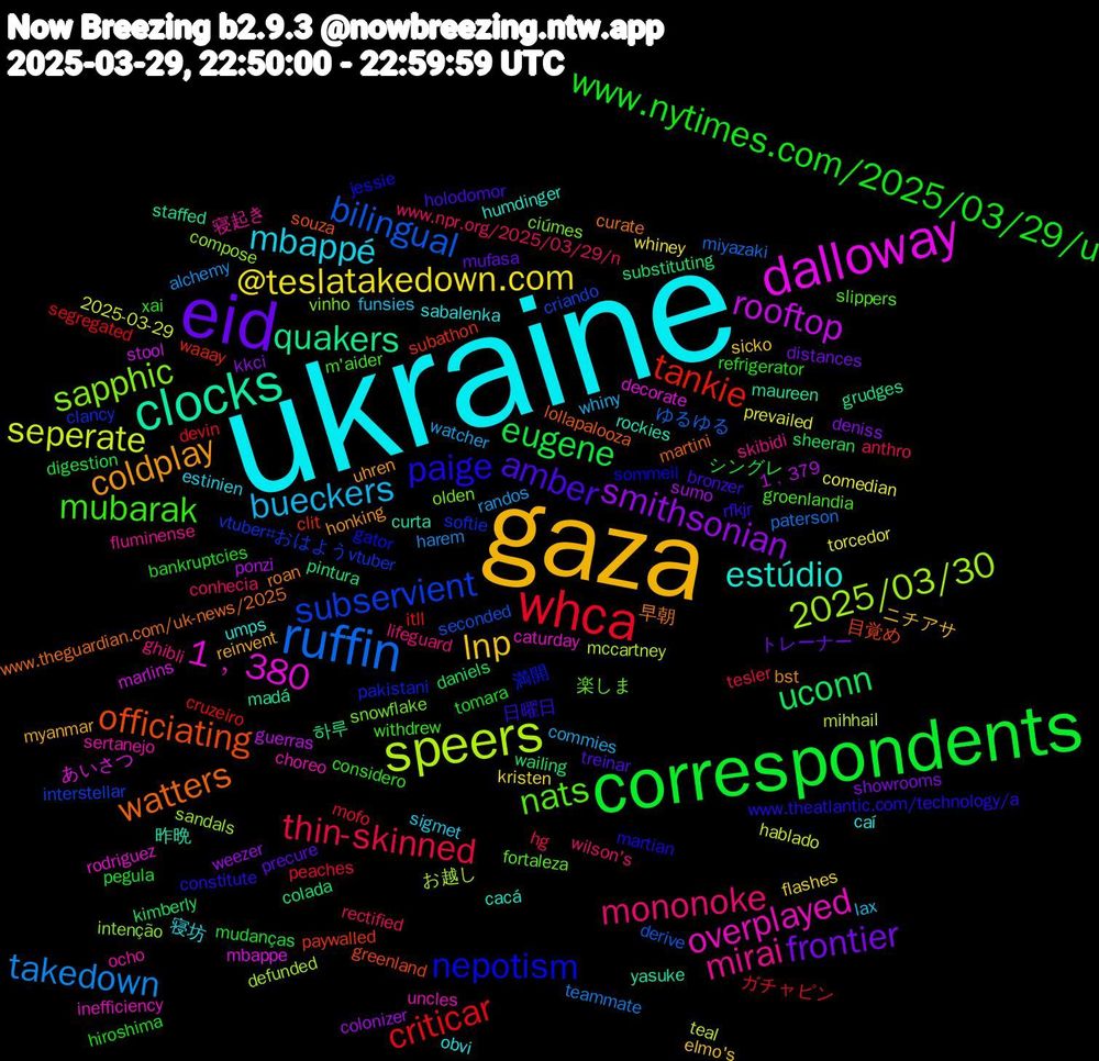 Word Cloud; its top words (sorted by weighted frequency, descending):  ukraine, gaza, eid, correspondents, whca, ruffin, speers, dalloway, clocks, watters, paige, mubarak, mononoke, bueckers, @teslatakedown.com, smithsonian, uconn, tankie, subservient, sapphic, overplayed, estúdio, coldplay, amber, www.nytimes.com/2025/03/29/u, thin-skinned, takedown, seperate, rooftop, quakers, officiating, nepotism, nats, mirai, mbappé, lnp, frontier, eugene, criticar, bilingual, 2025/03/30, 1﹐380, 昨晩, 早朝, 日曜日, xai, www.npr.org/2025/03/29/n, watcher, torcedor, sumo, substituting, subathon, softie, snowflake, sertanejo, sabalenka, reinvent, precure, pegula, peaches, paterson, mihhail, marlins, madá, lollapalooza, jessie, groenlandia, ghibli, funsies, flashes, deniss, daniels, cruzeiro, criando, compose, caturday, cacá, bst, bronzer, bankruptcies, anthro, alchemy, 2025-03-29, 1﹐379, 하루, 目覚め, 満開, 楽しま, 寝起き, 寝坊, ニチアサ, トレーナー, シングレ, ガチャピン, ゆるゆる, お越し, あいさつ, yasuke, www.theguardian.com/uk-news/2025, www.theatlantic.com/technology/a, withdrew, wilson's, whiny, whiney, weezer, wailing, waaay, vtuber#おはようvtuber, vinho, uncles, umps, uhren, treinar, tomara, tesler, teammate, teal, stool, staffed, souza, sommeil, slippers, skibidi, sigmet, sicko, showrooms, sheeran, segregated, seconded, sandals, rodriguez, rockies, roan, rfkjr, refrigerator, rectified, randos, prevailed, ponzi, pintura, paywalled, pakistani, olden, ocho, obvi, myanmar, mufasa, mudanças, mofo, miyazaki, mccartney, mbappe, maureen, martini, martian, m'aider, lifeguard, lax, kristen, kkci, kimberly, itll, interstellar, intenção, inefficiency, humdinger, honking, holodomor, hiroshima, hg, harem, hablado, guerras, grudges, greenland, gator, fortaleza, fluminense, estinien, elmo's, distances, digestion, devin, derive, defunded, decorate, curta, curate, constitute, considero, conhecia, commies, comedian, colonizer, colada, clit, clancy, ciúmes, choreo, caí