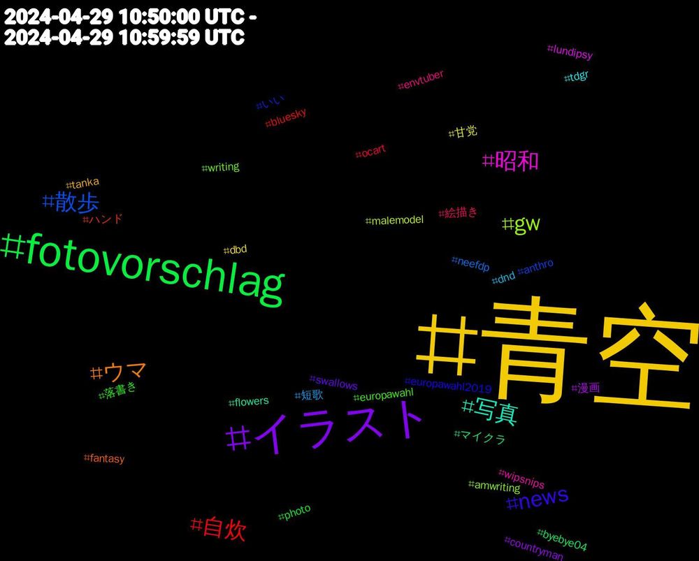 Hashtag Cloud; its hashtagged words/phrases (sorted by weighted frequency, descending):  青空, イラスト, fotovorschlag, 自炊, 散歩, gw, 昭和, 写真, ウマ, news, 落書き, 絵描き, 短歌, 甘党, 漫画, マイクラ, ハンド, いい, writing, wipsnips, tdgr, tanka, swallows, photo, ocart, neefdp, malemodel, lundipsy, flowers, fantasy, europawahl2019, europawahl, envtuber, dnd, dbd, countryman, byebye04, bluesky, anthro, amwriting