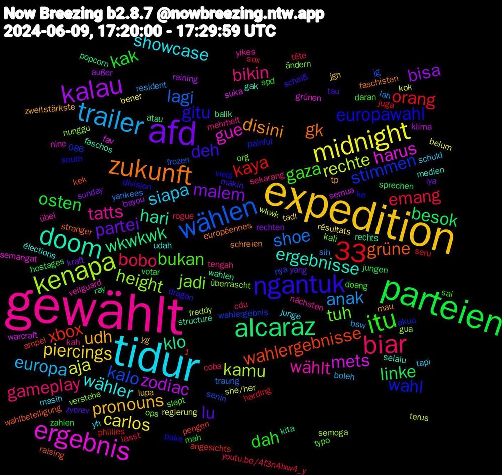 Word Cloud; its top words (sorted by weighted frequency, descending):  gewählt, tidur, expedition, afd, parteien, wählen, kenapa, ergebnis, doom, zukunft, ngantuk, itu, biar, trailer, midnight, kalau, alcaraz, 33, xbox, stimmen, jadi, wählt, wähler, udh, lu, kak, emang, shoe, rechte, mets, klo, grüne, europawahl, bukan, bikin, siapa, piercings, malem, linke, kaya, kalo, height, gue, ergebnisse, disini, deh, dah, bobo, anak, aja, zodiac, wkwkwk, wahlergebnisse, wahl, tuh, tatts, showcase, pronouns, partei, osten, orang, lagi, kamu, harus, hari, gk, gitu, gaza, gameplay, europa, carlos, bisa, besok, wahlergebnis, verstehe, veilguard, udah, tp, tau, spd, sox, sih, she/her, semua, rechts, raising, pake, org, mehrheit, masih, lupa, kraft, jungen, juga, jg, gua, grünen, gak, faschisten, dragon, doang, coba, bsw, belum, außer, atau, ampel, akuu, ändern, yikes, yh, yg, yang, votar, tête, traurig, terus, suka, structure, stranger, south, slept, sekarang, schuld, résultats, rechten, ray, phillies, nya, nunggu, nine, medien, mau, makin, mah, lasst, lah, kok, klima, kita, kek, ke, kali, kah, junge, jgn, iya, hostages, harding, frozen, freddy, fav, faschos, européennes, division, daran, cdu, boleh, bener, bayou, balik, angesichts, 1,086, überrascht, übel, élections, zweitstärkste, zverev, zahlen, youtu.be/4f3n4lxw4_y, yankees, wkwk, warcraft, wahlen, wahlbeteiligung, vielä, typo, tengah, tapi, tadi, sunday, sprechen, seru, senin, semoga, semangat, selalu, schreien, scheiß, sai, rogue, resident, regierung, raining, popcorn, pengen, painful, ops, nächsten, nnti