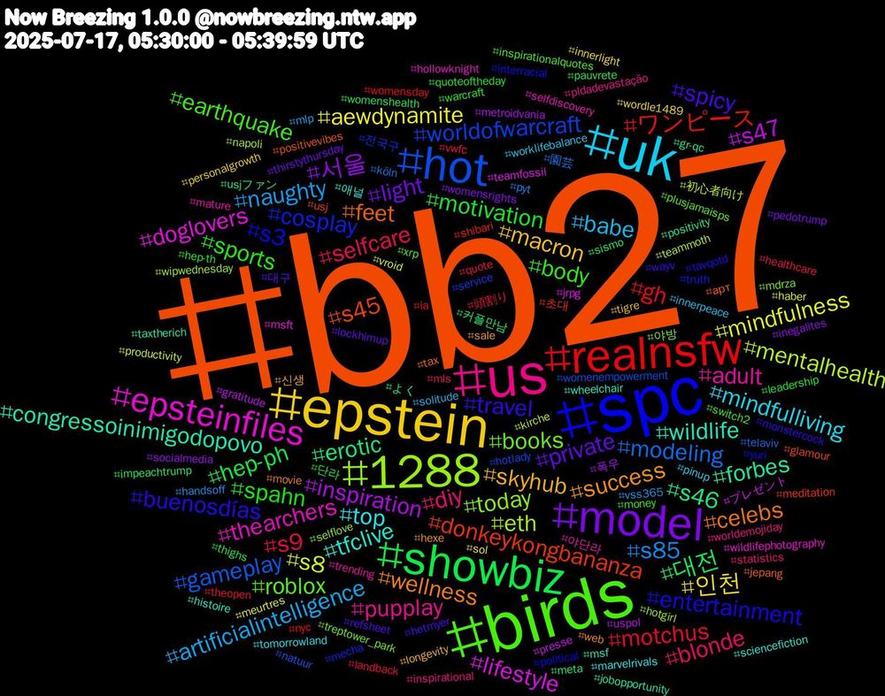 Hashtag Cloud; its hashtagged words/phrases (sorted by weighted frequency, descending):  bb27, spc, birds, us, uk, epstein, model, showbiz, realnsfw, hot, 1288, epsteinfiles, wildlife, wellness, travel, sports, selfcare, naughty, mindfulness, inspiration, erotic, donkeykongbananza, cosplay, books, adult, top, skyhub, private, motivation, motchus, modeling, mentalhealth, lifestyle, forbes, feet, entertainment, earthquake, diy, babe, 인천, 서울, 대전, ワンピース, worldofwarcraft, today, thearchers, tfclive, success, spicy, spahn, s9, s85, s8, s47, s46, s45, s3, roblox, pupplay, mindfulliving, macron, light, hep-ph, gh, gameplay, eth, doglovers, congressoinimigodopovo, celebs, buenosdías, body, blonde, artificialintelligence, aewdynamite, 폭우, 커플만남, 초대, 전국구, 야방, 야단라, 애널, 신생, 대구, 단라, 頭割り, 園芸, 初心者向け, プレゼント, よく, арт, yuri, xrp, worldemojiday, worklifebalance, wordle1489, womensrights, womenshealth, womensday, womenempowerment, wipwednesday, wildlifephotography, wheelchair, web, wayv, warcraft, vwfc, vss365, vroid, uspol, usjファン, usj, truth, treptower_park, trending, tomorrowland, tigre, thirstythursday, thighs, theopen, telaviv, teammoth, teamfossil, taxtherich, tax, tavqotd, switch2, statistics, solitude, sol, socialmedia, sismo, shibari, service, selflove, selfdiscovery, sciencefiction, sale, refsheet, quoteoftheday, quote, pyt, productivity, presse, positivity, positivevibes, political, plusjamaisps, pldadevastação, pinup, personalgrowth, pedotrump, pauvrete, nyc, natuur, napoli, msft, msf, movie, monstercock, money, mls, mlp, meurtres, metroidvania, meta, meditation, mecha, mdrza, mature, marvelrivals, longevity, lockhimup, leadership, landback, köln, kirche, jrpg, jobopportunity, jepang, interracial, inspirationalquotes, inspirational, innerpeace, innerlight, inegalites, impeachtrump, ia, hotlady, hotgirl, hollowknight, histoire, hexe, hetmyer, hep-th, healthcare, handsoff, haber, gratitude, gr-qc, glamour