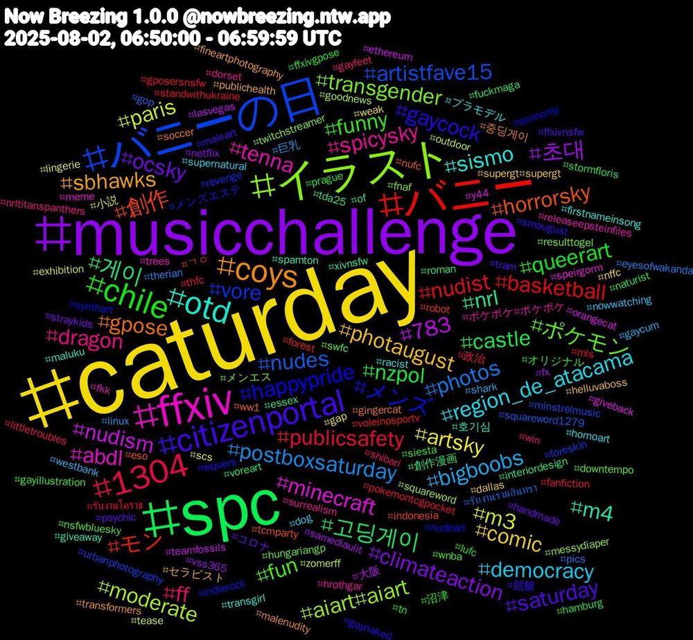 Hashtag Cloud; its hashtagged words/phrases (sorted by weighted frequency, descending):  caturday, musicchallenge, spc, バニー, バニーの日, イラスト, ffxiv, otd, coys, citizenportal, chile, 1304, postboxsaturday, m3, 783, 게이, 創作, メンズ, ポケモン, spicysky, region_de_atacama, photaugust, ocsky, nzpol, nudist, nudes, moderate, minecraft, m4, gpose, gaycock, funny, ff, bigboobs, artsky, 초대, 고딩게이, モン, vore, transgender, tenna, sismo, sbhawks, saturday, queerart, publicsafety, photos, paris, nudism, nrl, horrorsky, happypride, fun, dragon, democracy, comic, climateaction, castle, basketball, artistfave15, aiart#aiart, abdl, 호기심, 중딩게이, 競艇, 沼津, 政治, 巨乳, 小説, 大阪, 創作漫画, ㄱㅇ, メンズエステ, メンエス, ポケポケ#ポケポケ, プラモデル, セラピスト, コロナ, オリジナル, รับงานโคราช, รับงานรามอินทรา, zomerff, y44, xivnsfw, ww1, wquers, wnba, win, westbank, weak, vss365, voreart, voleinosportv, urbanphotography, twitchstreamer, trees, transgirl, transformers, tram, tn, thfc, therian, tease, teamfossils, tda25, tcmparty, synthart, swfc, surrealism, supernatural, supergt#supergt, straykids, stormfloris, standwithukraine, squareword1279, squareword, speirgorm, spamton, soccer, smaugust, siesta, shibari, shark, scs, samediaulit, roman, robot, revenge, resulttogel, releaseepsteinfiles, racist, publichealth, psychic, prague, pokemontcgpocket, pics, outdoor, orangecat, of, nufc, nudeart, nsfwbluesky, nrltitanspanthers, nowwatching, nffc, netflix, naturist, mls, minstrelmusic, messydiaper, meme, maluku, malenudity, maleart, lufc, littletroubles, linux, lingerie, lasvegas, interiordesign, indonesia, indierock, hungariangp, hrothgar, homoart, helluvaboss, handmade, hamburg, gposersnsfw, gop, goodnews, giveback, giveaway, gingercat, gaynaked, gayillustration, gayfeet, gaycum, gap, fx, fuckmaga, forest, foreskin, fnaf, fkk, firstnameinsong, fineartphotography, ffxivnsfw, ffxivgpose, fanfiction, eyesofwakanda, exhibition, ethereum, essex, eso, economy, downtempo, dorset, dog, dallas