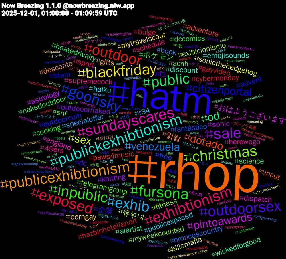 Hashtag Cloud; its hashtagged words/phrases (sorted by weighted frequency, descending):  rhop, hatm, inpublic, exhibtionism, exhib, blackfriday, sale, public, outdoor, goonsky, christmas, sundayscares, publickexhibtionism, publicexhibtionism, outdoorsex, fursona, exposed, venezuela, sex, pintoawards, od, dotado, citizenportal, telegramgroup, supremecock, publicexposed, porngay, outdooornaked, nakedoutdoor, gayvideo, fantástico, exibicionismo, dispatch, discount, 일탈, 企業, ポケモン, sport, specialoffer, sonicthehedgehog, sonic, science, paws4music, outdoorcum, myweekcounted, herewego, haiku, gifts, f1, dccomics, cybermonday, broncoscountry, 유부녀, 마음찍어도안찍어도블친과아무것도하지않지만그저서로를뮤트하지않았음을확인하며12월도행복하시길바라기, おはようございます, wickedforgood, uncut, stem, snf, schedule, r34, mytravelscout, knitting, heatedrivalry, hazbinhotelfanart, free, fitness, england, emojisounds, desconto, dc, cooking, bulge, book, billsmafia, astrology, aiartist, adventure, advent, acnh, 49ers, 쓰리썸, 수치, 섹파, 비떱, 네토, 갱뱅, 百合, 男の娘, 映画, 大河, 制服, 今週, 中国, セラピスト, ジャンプ, ケツ, クリスマスの夜, ガンプラ再販, エコ, インテリア, イマソラ, ひろしま, ばけばけ, ぬい撮り, ぬい, どう, นวดใกล้ฉัน, นวดเชียงใหม่, zikreqalb, xmas, xiaomi, wuwafanart, wta, wow, wlw, wikipedia, wiki, why, weapons, warcrimes, warcraft, waffle1410, vote, vocaloid, vlga, vgenopen, vaccinessavelives, unity, umn_minievent1, ui, ughhymfyzw, twitchstreaming, truth, training, tlmep, tigrisanima, the, tennis, tbs, tarotreading, sunrise, sundayfunday, sunday, strategy, story, steelers, starryap, springdeals, spreadjoy, spamcouldalsostandfor, spa25calfall25, smarttravel, sixers, siratemustakeem, shalphaweek, selfship, robots, robot, records, randomizer, radioapple, programming, portrait, pokemonfanart, poets, poems, photooftheday, penis, peladonarua, palindromo, outdoornaked, onepiece, ofertas, ocean, novel, nigeria, nicolacoughlan, newyorkcity, nafo, musica, musclemen, money, moma, moaning, mmo, ml, midjourney, micropoetry, mclaren, marvelcomics, mars, man, loser, llm, livestreaming, lgnewsroundup, letterboxd, letemknow, leo