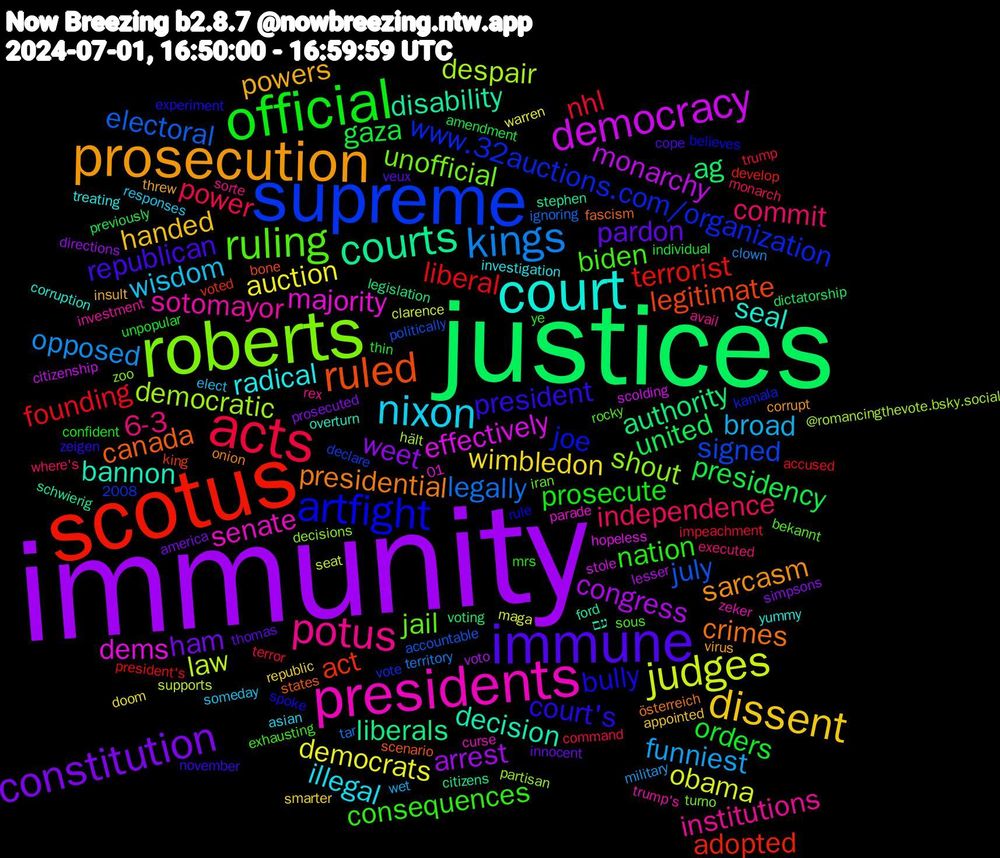 Word Cloud; its top words (sorted by weighted frequency, descending):  immunity, justices, scotus, supreme, roberts, presidents, court, prosecution, immune, official, acts, kings, judges, democracy, courts, ruled, artfight, ruling, potus, nixon, dissent, constitution, presidency, liberal, july, democratic, majority, bannon, presidential, president, nation, independence, funniest, democrats, congress, authority, act, www.32auctions.com/organization, unofficial, sotomayor, radical, powers, pardon, orders, nhl, legally, law, effectively, disability, canada, bully, biden, 6-3, wisdom, wimbledon, weet, united, terrorist, signed, shout, senate, seal, sarcasm, republican, prosecute, power, opposed, obama, monarchy, liberals, legitimate, joe, jail, institutions, illegal, handed, ham, gaza, founding, electoral, despair, dems, decision, crimes, court's, consequences, commit, broad, auction, arrest, ag, adopted, zoo, zeker, yummy, virus, veux, unpopular, trump, territory, seat, scolding, schwierig, scenario, rule, rocky, rex, responses, republic, prosecuted, previously, president's, politically, partisan, parade, overturn, onion, november, mrs, monarch, military, maga, lesser, legislation, king, kamala, iran, investment, investigation, insult, innocent, individual, impeachment, ignoring, hält, hopeless, ford, fascism, experiment, exhausting, executed, elect, doom, directions, dictatorship, develop, declare, decisions, curse, corruption, corrupt, cope, confident, command, clown, clarence, citizenship, citizens, bone, believes, bekannt, avail, asian, appointed, america, amendment, accused, accountable, @romancingthevote.bsky.social, 2008, 01, עם, österreich, zeigen, ye, where's, wet, warren, voto, voting, voted, vote, turno, trump's, treating, threw, thomas, thin, terror, tar, supports, stole, stephen, states, spoke, sous, sorte, someday, smarter, simpsons