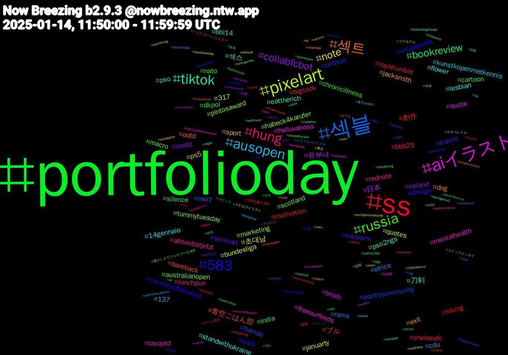 Hashtag Cloud; its hashtagged words/phrases (sorted by weighted frequency, descending):  portfolioday, ss, 섹블, pixelart, aiイラスト, tiktok, 섹트, 583, russia, hung, ausopen, note, collabfcbot, bookreview, 創作, poetrycommunity, pintosaward, mentalhealth, lesbian, jacksmith, france, dkpol, bigcock, africa, 317, 유부녀, 섹스, 青空ごはん部, xotaawards, scotland, rednote, pso, ps5, noafd, nato, motivation, merz, marketing, helluvaboss, eattherich, dog, design, cartoon, bbb25, 137, 초대남, 日本, 刀剣, ブル, unesco, tummytuesday, tavqotd, standwithukraine, sport, sonicart, silence, royalrumble, rams, quotes, quote, pso2ngs, ootd, memoryoftheworld, macro, lunchpun, kunstkopenmetkennis, januarty, ireland, india, hiking, hamas, habeck4kanzler, freeourfeeds, flower, exit, earworm, chronicillness, chelseafc, cdu, bundesliga, bhafc, bbl14, bareback, bara, australianopen, afdverbotjetzt, 14gennaio, 일탈, 육변기, 오프, 야노, 서울, 박제, 맘눌뎀, 능욕, 게이, 読書, 自炊, 漫画, 東方project, 東方, 札幌, 懐かしさでフォロワーを倒す, 刀剣乱舞十周年, 個人, プラモデル, ハムスター#ハムスター, スターレイル, コミックエッセイ, コミック, コピック, ゲーム実況, グラブル#グラブル, アナログイラスト, アナログ, ゆる, はてな, お前, แนะนำนิยายวาย, ชุมชนนักวาด, zzzero, zoom, xotasawards, xotaaward, xivnsfw, worship, worldphilosophyday, wordpress, wolfmoon, whatsapp, wetenschap, watercolour, wargaming, warframecaptura, warframe, wallart, waffle1089, vlindermaand, vikings, viera, victimoftheputin, vegan, vampire, vacature, us, unjourunephoto, ukrainewar, tvi, trumpreport, trees, travisjapan, traveltuesday, travelink, transfers, top, toonietuesday, tiktokban, thriller, thickdick, thephotomode, thephotohour, thebloodofdawnwalker, thebindingofisaac, theatre, tgcf, teamlocked, taiwan, tacotuesday, swimming, sweden, suspense, studyabroad, strategy, storytelling, sstvi, squidgame2, squidgame, spotify_tj, sportsnews, sports, spain, solo, soilhealth, smile, smallbusiness, slavaukraine, skeetafterdark, signal, seonghwa, sensual, secretstory, sdgs, scotus, scottish, scarygames, savewarriornun, rvamayor, rusia, rugby, rose
