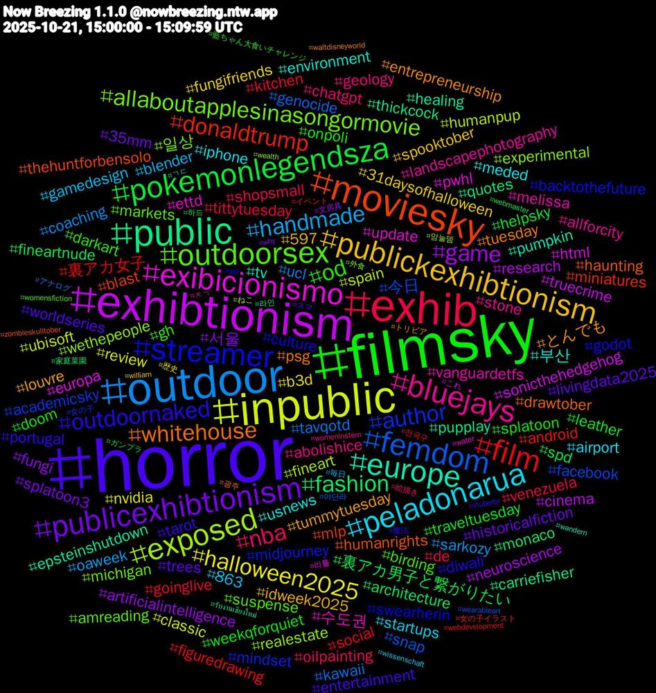 Hashtag Cloud; its hashtagged words/phrases (sorted by weighted frequency, descending):  horror, filmsky, exhib, outdoor, inpublic, exhibtionism, public, moviesky, streamer, outdoorsex, bluejays, peladonarua, publickexhibtionism, publicexhibtionism, pokemonlegendsza, film, femdom, exposed, exibicionismo, europe, whitehouse, outdoornaked, od, nba, handmade, halloween2025, game, fashion, donaldtrump, author, allaboutapplesinasongormovie, vanguardetfs, usnews, tummytuesday, trees, traveltuesday, tittytuesday, tavqotd, spain, sonicthehedgehog, pupplay, humanrights, culture, birding, abolishice, 863, 31daysofhalloween, 서울, 裏アカ男子と繋がりたい, 裏アカ女子, 今日, wethepeople, update, tv, tuesday, tarot, splatoon, shopsmall, sarkozy, review, research, quotes, mlp, midjourney, markets, landscapephotography, iphone, idweek2025, historicalfiction, helpsky, goinglive, genocide, fineart, europa, epsteinshutdown, drawtober, diwali, darkart, chatgpt, blender, b3d, artificialintelligence, architecture, android, academicsky, 일상, 수도권, 부산, とんでも, worldseries, weekqforquiet, venezuela, ucl, ubisoft, truecrime, thickcock, thehuntforbensolo, swearherin, suspense, stone, startups, spooktober, splatoon3, spd, social, snap, realestate, pwhl, pumpkin, psg, portugal, onpoli, oilpainting, oaweek, nvidia, neuroscience, monaco, miniatures, mindset, michigan, melissa, meded, louvre, livingdata2025, leather, kitchen, kawaii, humanpup, html, healing, haunting, godot, gh, geology, gamedesign, fungifriends, fungi, fineartnude, figuredrawing, facebook, experimental, ettd, environment, entrepreneurship, entertainment, doom, de, coaching, classic, cinema, carriefisher, blast, backtothefuture, amreading, allforcity, airport, 597, 35mm, 하드, 전국구, 야단라, 맘눌뎀, 리틀, 라인, 광주, 魔法, 藍ちゃん大食いチャレンジ, 絵描き, 毎日, 歴史, 文房具, 家庭菜園, 女の子イラスト, 女の子, 外食, ㅈㄱ, ㄱㄷ, トリビア, スマ, ガンプラ, イベント, アナログ, ねこ, これ, รับงานเชียงใหม่, zombieskulltober, wtf, womensfiction, womeninstem, wissenschaft, william, why, webmaster, webdevelopment, wearableart, wealth, water, wandern, waltdisneyworld, vtuberbr
