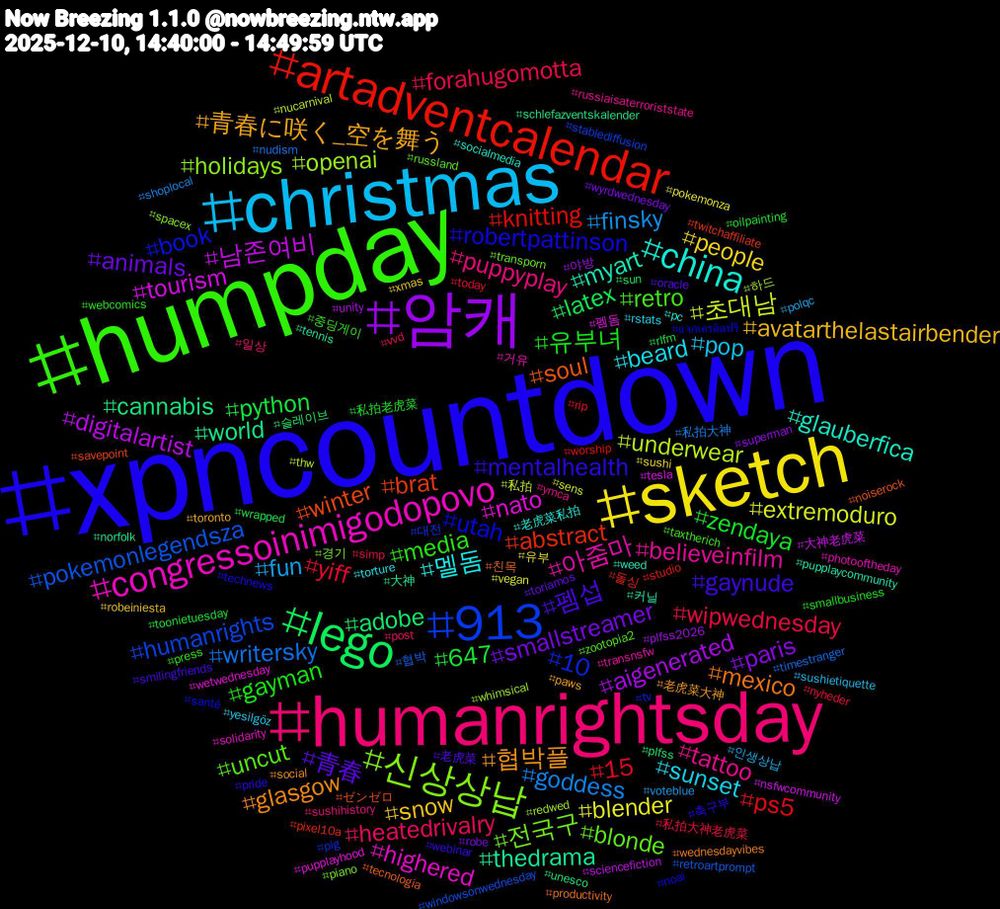 Hashtag Cloud; its hashtagged words/phrases (sorted by weighted frequency, descending):  xpncountdown, humpday, humanrightsday, christmas, sketch, 암캐, lego, artadventcalendar, 913, 신상상납, congressoinimigodopovo, china, 협박플, 펨섭, 유부녀, wipwednesday, goddess, 초대남, 남존여비, world, winter, utah, uncut, tattoo, sunset, snow, smallstreamer, python, ps5, pokemonlegendsza, openai, nato, myart, mexico, mentalhealth, media, heatedrivalry, fun, blender, aigenerated, adobe, abstract, 10, 전국구, 아줌마, 멜돔, 青春に咲く_空を舞う, 青春, zendaya, yiff, writersky, underwear, tourism, thedrama, soul, robertpattinson, retro, puppyplay, pop, people, paris, latex, knitting, humanrights, holidays, highered, glauberfica, glasgow, gaynude, gayman, forahugomotta, finsky, extremoduro, digitalartist, cannabis, brat, book, blonde, believeinfilm, beard, avatarthelastairbender, animals, 647, 15, 협박, 하드, 펨돔, 커닐, 친목, 축구부, 중딩게이, 일상, 인생상납, 유부, 야방, 슬레이브, 돌싱, 대전, 경기, 거유, 老虎菜私拍, 老虎菜大神, 老虎菜, 私拍老虎菜, 私拍大神老虎菜, 私拍大神, 私拍, 大神老虎菜, 大神, ゼンゼロ, แจกเครดิตฟรี, zootopia2, ymca, yesilgöz, xmas, wyrdwednesday, wrapped, worship, windowsonwednesday, whimsical, wetwednesday, weed, wednesdayvibes, webinar, webcomics, vvd, voteblue, vegan, unity, unesco, twitchaffiliate, tv, transporn, transnsfw, torture, toronto, toriamos, toonietuesday, today, timestranger, thw, tesla, tennis, tecnologia, technews, taxtherich, sushihistory, sushietiquette, sushi, superman, sun, studio, stablediffusion, spacex, solidarity, socialmedia, social, smilingfriends, smallbusiness, simp, shoplocal, sens, sciencefiction, schlefazventskalender, savepoint, santé, russland, russiaisaterroriststate, rstats, robeiniesta, robe, rlfm, rip, retroartprompt, redwed, pupplayhood, pupplaycommunity, productivity, pride, press, post, polqc, pokemonza, plfss2026, plfss, pixel10a, pig, piano, photooftheday, pc, paws, oracle, oilpainting, nyheder, nudism, nucarnival, nsfwcommunity, norfolk, noiserock, noai