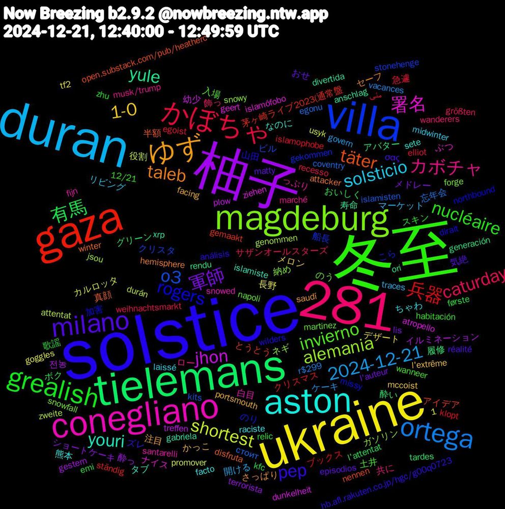Word Cloud; its top words (sorted by weighted frequency, descending):  solstice, 冬至, duran, ukraine, 1,281, 柚子, tielemans, gaza, villa, magdeburg, conegliano, aston, ゆず, milano, grealish, かぼちゃ, ortega, shortest, jhon, yule, täter, rogers, invierno, カボチャ, solsticio, 1-0, 軍師, 有馬, 兵器, o3, alemania, 署名, youri, taleb, pep, nucléaire, caturday, 2024-12-21, 전농, 履修, とうとう, こら, snowfall, santarelli, raciste, portsmouth, matty, første, egoist, coventry, attentat, atropello, anschlag, 真顔, 山田, 土井, 共に, マーケット, デザート, ショートケーキ, グリーン, クリスマス, クリスタ, ガソリン, ぶつ, なのに, さっぱり, σας, zhu, weihnachtsmarkt, vacances, usyk, treffen, rendu, nennen, missy, martinez, marché, laissé, l'extrême, l'auteur, kfc, islamophobe, islamisten, genommen, geert, gabriela, attacker, análisis, 12/21, 飾っ, 開ける, 長野, 酔っ, 酔い, 茅ヶ崎ライブ2023(通常盤, 船長, 納め, 白目, 熊本, 注目, 気絶, 歌謡, 急遽, 忘年会, 役割, 幼少, 寿命, 半額, 加害, 入場, ロー, リビング, メロン, メドレー, ボク, ブックス, ビル, ネギ, ナイス, タブ, セーフ, ズレ, スキン, サザンオールスターズ, ケーキ, カルロッタ, イルミネーション, アバター, アイデア, のり, のう, っぷり, ちゃわ, かっこ, おせ, おいしく, مئی, стоит, zweite, ziehen, xrp, winter, wilders, wanneer, wanderers, traces, tf2, terrorista, tardes, ständig, stonehenge, snowy, snowed, sete, saudí, réalité, relic, recesso, r$299, promover, plow, ori, open.substack.com/pub/heatherc, northbound, napoli, musk/trump, midwinter, mccoist, lis, l'attentat, klopt, kits, jsou, islamófobo, islamiste, hemisphere, hb.afl.rakuten.co.jp/hgc/g00q0723, habitación, größten, govern, goggles, gestern, generación, gemaakt, gekommen, forge, fijn, facto, facing, episodios, emi, elliot, egonu, durán, dunkelheit, divertida, disfruta, dirait, destra