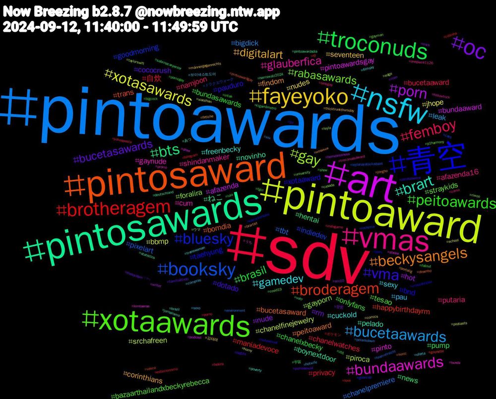 Hashtag Cloud; its hashtagged words/phrases (sorted by weighted frequency, descending):  sdv, pintoawards, pintoaward, art, pintosawards, pintosaward, 青空, xotaawards, vmas, nsfw, fayeyoko, oc, troconuds, brotheragem, booksky, gay, bundaawards, brart, beckysangels, vma, peitoawards, femboy, bucetaawards, xotasawards, porn, bts, broderagem, bluesky, rabasawards, glauberfica, gamedev, digitalart, bucetasawards, brasil, 自炊, tbt, srchafreen, pintoawardsgay, novinho, bucetasaward, xotaaward, tesao, putaria, pau, nudes, nude, news, maniadevoce, indiedev, gayporn, gaynude, freenbecky, findom, dotado, bundasawards, bucetaaward, bigdick, bbmp, afazenda, ねこ, trans, taehyung, straykids, shindanmaker, sexy, seventeen, rm, pump, privacy, pixelart, piroca, pinto, pelado, peitoaward, pauduro, onlyfans, namjoon, leak, jhope, hot, hentai, happybirthdayrm, goodmorning, foralira, cum, cuckold, corinthians, cococrush, chanelxbecky, chanelwatches, chanelpremiere, chanelfinejewelry, bundaaward, boynextdoor, bomdia, bnd, bazaarthailandxbeckyrebecca, afazenda16, 보이넥스트도어, 김태래, 甘党, 宇宙, ポケモン, ドラクエウォーク, ウマ, うち, あつ, новини, zerobaseone, zb1, yokoapasra, xxx, xiaozhan, writer, vultr, vasco, vaicorinthians, university, troconudsaward, transwoman, thicktrunkthursday, theloyalpin𓇢𓆸, tgirl, telegram, teamvorsicht, taylorswift, stroke, statistics, sonic, solosexual, show, sexogay, sexo, school, scc10, sabrinacarpenter, rp, rockinrio, riwoo, promo, poverty, portalig, pornosexual, pornogay, porno, polarisdawn, podcasts, podcast, pintoawardsdia, pintoawardgay, perv, p1harmony, onepiece1126, oferta, männergegenrechts, men, lula, love, leylahayataşkadalet, leyla, kimtaerae, jornalismo, jongho, jin, intak, indiegame, hotwife, horny, homelessness, harriswalz2024, goonette, gooncap, gayman, followtrick, filmsky, fetiche, familiaétudo, fallout, exibicionismo, environment, edge, draw, deutschland, desenho, crossdresser, covid19, corno, compras, comics, cock, cigarrômetro, cdzinha, cats, casada, bunda, brazil, brartist, bigtits, bigcock, beleza