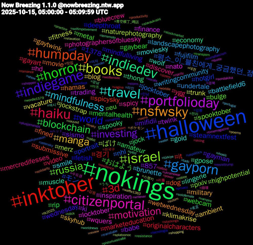 Hashtag Cloud; its hashtagged words/phrases (sorted by weighted frequency, descending):  nokings, inktober, halloween, israel, citizenportal, travel, nsfwsky, indiegame, horror, haiku, gayporn, books, portfolioday, indiedev, humpday, world, russia, motivation, mindfulness, manga, investing, blockchain, 3d, 평소_이_블친에게_궁금했던_점, merz, locktober, lingerie, hamas, 1378, おはよう, ygg, writingcommunity, vacature, twink, spooky, spicysky, portrait, pixiv, photographersofbluesky, moviesky, military, mifidii, mentalhealth, marketeducation, jocktober, jockstrap, inspiration, gpose, fined, fetish, eu, discover, brunette, blog, babe, amateur, 경기, モン, ばけ, wquers, wolf, wetwednesday, wednesday, webcam, video, undertale, trunk, trading, thong, submissive, steamnextfest, spooktober, spicy, smile, skyhub, sismo, rip, originalcharacters, nhl, naturephotography, nato, muscle, movie, mindfulliving, metal, mercredifesses, landscapephotography, klimakrise, ki, jock, it, hotgirl, highpotential, hd, gold, gaytwink, gayman, gaybear, gayart, fujifilm, fitness, finance, economy, dog, deepthroat, bulge, bluecrew, battlefield6, ambient, 857, 전라, 전국구, 여자, 스팽키, 수도권, 섹시, 맛집, 만남, 마조, 리틀, 라인, 대전, 경북, 경남, 강원, 강릉, 青空横丁_噂話, 崩壊, 名言, ポケモン, ペット, うち, zzzero, zelensky, xauusd, writever, worldnews, worldle, wordlept, wordle1579, weißensee, water, waffle1363, vocals, vampire, vagina, uspolitics, upbit, ukrainewar, türkiye, tvsky, trumpfascism, transporn, transex, transbabe, tk2025, timemagazine, terremoto, teens, tecnologia, tdick, tattoo, tadc, sutom, storm, stockmarket, stockings, spookyseason, splatoonoc, sondakika, solofemale, solidarity, smalltits, slavaukraini, skiing, show, shopping, shoppen, selfimprovement, romance, rock, roblox, ripcity, rhoslc, review, resisttrump, resistance, resilience, render, relaxation, quote, q4td, productivity, privacy, practice, power, portugal, poems, plusjamaisps, pistoriusstraße