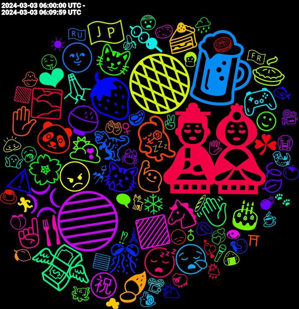 Emoji Cloud; its emojis (sorted by weighted frequency, descending):  🎎, 🍺, 🟠, 🔵, 💸, 💃🏻, 🍓, 🌥️, 🐴, 🎮, 🍰, 🍚, ❄, ☘, 🦖, 🥧, 🟪, 🙏🏻, 🙋🏽‍♀️, 😿, 😼, 😴, 😪, 😠, 💢, 👋🏻, 🐼, 🎊, 🎂, 🍴, 🍡, 🍠, 🍃, 🌸, 🌫️, 🌚, 🇯🇵, ㊗, ❤, ✋, ⚠, ☺, ☝, 🦦, 🦌, 🦀, 🥱, 🥯, 🥩, 🥖, 🥔, 🤷, 🤲, 🤦🏽‍♀️, 🤤, 🟩, 🟦, 🙇, 😭, 😨, 😞, 🗼, 🗨, 🖐, 📽️, 💤, 💣, 💞, 💘, 💅, 👩, 👁, 🐾, 🐣, 🐟, 🐙, 🐑, 🐌, 🏃, 🎥, 🎤, 🍮, 🍤, 🍙, 🍑, 🍌, 🍋, 🍅, 🌧️, 🌦️, 🇷🇺, 🇫🇷, ❣, ✌, ⛩, ⛅, ♂, ♀, ☕, ☁, ☀, ⁉