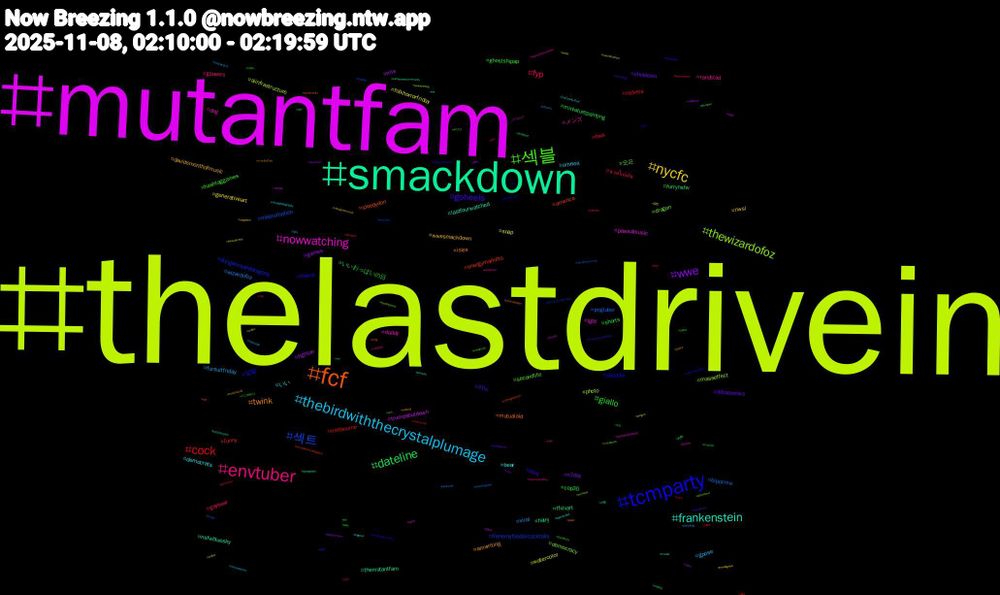 Hashtag Cloud; its hashtagged words/phrases (sorted by weighted frequency, descending):  thelastdrivein, mutantfam, smackdown, fcf, tcmparty, 섹블, envtuber, thebirdwiththecrystalplumage, nycfc, wwe, dateline, cock, 섹트, thewizardofoz, nowwatching, frankenstein, twink, goheels, giallo, fyp, viral, snap, mls, hairy, america, 일탈, 오프, メンズ, いい, wwesmackdown, shutdown, shorts, rockets, pngtuber, photo, paws4music, nsfwbluesky, mutualaid, meme, hashtaggames, gposers, gpose, generativeart, games, furrynsfw, funny, frenemyfoodorcocktails, democracy, daddy, bear, amwriting, 야노, いいおっぱいの日, นวดใกล้ฉัน, wizardofoz, watercolor, trumpshutdown, themutantfam, sleepydon, shudder, secondlife, randstad, orlvsea, nwsl, n7day, miniaturepainting, melbourne, masturbation, masseffect, lgbt, lastfourwatched, isles, illini, ghostshipap, gaybear, fursuitfriday, folkhorrorfriday, fighton, ffxivart, energymarkets, dungeonsanddragons, dragon, dog, democrats, davidsmonthofmusic, datacenters, cop30, bws, bipocma, aiinfrastructure, 세자리, 서울, 비떱, 보지, 디그레이디, 구인, 게이, 自炊, 東京, 札幌, 台湾, ポケポケ#ポケポケ, チワワ, アナログ, ไซด์ไลน์เชียงใหม่, นวดเชียงใหม่, นวดผ่อนคลายเชียงใหม่, zelda, youtuber, witchsky, white, water, warhammercommunity, wafflegoldteam, waffle1387, vrchatnsfw, voteblue, virtualphotography, videogamemusic, video, vgm, veins, vampiresurvivors, undies, uncut, twitchstream, twitchaffiliate, turkeysofdoom, turkey, truth, troprewatch, trendingnow, traditional, timelapse, thickdick, thick, thesimpsons, thefirstdescendant, teamlocked, switch2, swearherin, sub, streetsnap, streamingnow, ssbbw, spurs, spongebob, socialmedia, sky, shortstory, savecountdown, roevemberxiv, roegadyn, republican, reading, rabbit, pupplay, psakibriefing, predatorbadlands, porsche, polqc, penandink, peak, parksandrec, parenting, oregon, online, nw, novemberworldbuilders, nonutnovember, nnn, newjersey, net, musicsocial, mushrooms, muscles, mtg, movie, monster, money, mnwild, mlp, mistletoemurders, miniatures, mini, mastodon, marvelcomics, longexposure, literature, lgrw, lewdtuber, letterboxd, ladyboy, kagome, justice, journaling, job, jazzfusion, interracial, inkswatches
