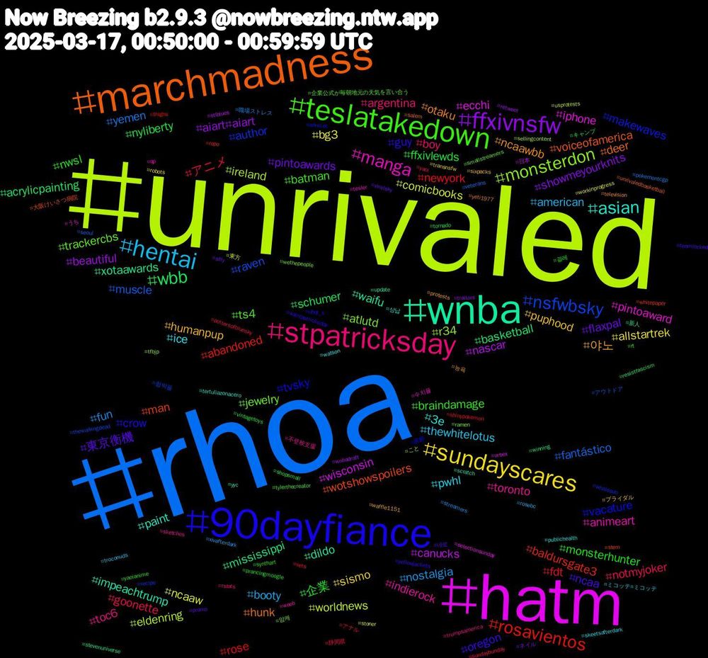 Hashtag Cloud; its hashtagged words/phrases (sorted by weighted frequency, descending):  rhoa, unrivaled, hatm, wnba, marchmadness, 90dayfiance, teslatakedown, stpatricksday, hentai, sundayscares, ffxivnsfw, wbb, rosavientos, nsfwbsky, monsterdon, manga, asian, ncaawbb, ncaa, monsterhunter, goonette, fun, comicbooks, canucks, xotaawards, wotshowspoilers, vacature, trackercbs, toronto, pwhl, puphood, pintoawards, nyliberty, newyork, muscle, ireland, iphone, impeachtrump, hunk, guy, braindamage, boy, booty, bg3, beautiful, basketball, baldursgate3, author, atlutd, animeart, 3e, 야노, 東京衡機, 企業, アニメ, yemen, worldnews, wisconsin, waifu, voiceofamerica, tvsky, ts4, toc6, thewhitelotus, sismo, showmeyourknits, schumer, rose, raven, r34, pintoaward, paint, otaku, oregon, nwsl, notmyjoker, nostalgia, ncaaw, nascar, mississippi, man, makewaves, jewelry, indierock, ice, humanpup, flaxpal, ffxivlewds, fdt, fantástico, eldenring, ecchi, dildo, deer, crow, batman, argentina, american, allstartrek, aiart#aiart, acrylicpainting, abandoned, 협박플, 암캐, 수치플, 상납, 능욕, 네토, 걸레, 静岡県, 職場ストレス, 東方, 日本, 新人, 大阪けいさつ病院, 医療, 企業公式が毎朝地元の天気を言い合う, 不登校支援, ミコッテ#ミコッテ, ブライダル, ネイル, キャンプ, アナル, アウトドア, こと, うち, yyc, yeti1977, yellowjackets, yaoianime, yaoi, xivafterdark, workinprogress, wnbadraft, winning, whitepaper, whalesub, wethepeople, weeb, watson, waffle1151, vinylsky, vintagetoys, vets, veterans, usprotests, urbex, update, unrivaledbasketball, ubqt_s, tylerthecreator, trumpsamerica, troconuds, transnsfw, traitors, tornado, thighs, thewalkingdead, tfbjp, tesler, tertuliazonacero, television, teamlocked, synthart, sundaybunday, streamers, stoner, stlblues, stevenuniverse, stem, sonicoc, smallstreamers, sketches, skeetsafterdark, sixpacks, silly, shopsmall, shinypokemon, seoul, sellingcontent, selectionsunday, scratch, salem, saintpatricksday, rt, rstats, rosebc, robots, retweet, resistfascism, repo, recipe, ramen, qp, publichealth, protests, promo, prancingmoogle, pottersofbluesky, pokemontcgp