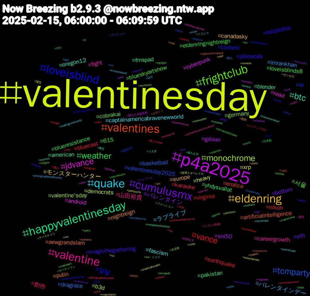 Hashtag Cloud; its hashtagged words/phrases (sorted by weighted frequency, descending):  valentinesday, p4a2025, happyvalentinesday, valentines, loveisblind, frightclub, valentine, quake, eldenring, cumulusmx, weather, vance, tcmparty, monochrome, jdvance, btc, putin, pillowtalk, blueskyartshow, 創作, バレンタインデー, xrp, snl50, pakistan, nikon, ia, germany, fight, fascism, europe, eth, eldenringnightreign, earthquake, dragrace, democrats, cyberpunk, blender, artificialintelligence, 일탈, 서울, 山田裕貴, ラブライブ, モンスターハンター, バレンタイン, yhdysvallat, virginia, valentinesday2025, valentine'sday, read, oregon12, nightreign, magicthegathering, loveisblinds8, karaoke, imrankhan, heavy, géiser, fmspad, erotica, content, cobrakai, careergrowth, captainamericabravenewworld, canadasky, bottom, blueresistance, bluecast, basketball, b3d, android, american, aewgrandslam, adoptable, 615, 조련, 암캐, 발정, 능욕, 게이, 魅力, 真鍋昌平, 水谷隼, 東方, 東京, 昭和, 映画, 日本製, 新人vtuber, 新人, 崩壊スターレイル, 堀ちえみ誕生祭, 堀ちえみ, ロボット, ラブ, ファッション, ニコニコ動画, ニコニコ, ゼンゼロ, ストリート, サーティワン, コミティア151, コミティア, アークナイツ, めあなま, うさぎ, сша, zzzero, zigziglar, zenlesszonezero, zelda, wwechamber, writersky, world, wine, weidel, wa・ショイ, warriors, warriorcats, war, wanderlust, wa, vsinger, vnc, violet, viera, vi, urgenceclimatique, unity, uazmi, truthsocial, triviaweekend, tree, transnsfw, tibet, thegorge, tetris, techskills, supremecourt, success, stx, stockmarket, spamton, softwareengineering, socialsecurity, skeetsafterdark, sansabri, russland, rugby, resistfascism, religion, rechauffementclimatique, readingcommunity, quote, quiz, python, punsetadas, practice, politiikka, political, poland, plants, placementtraining, pinkas, photographersunited, photographersofbluesky, pastpuzzle, palé, outdoors, ottawa, ofmd, occupydc, nzpol, numerique, nipples, newyork, naturelovers, nasa, moodmusic, monster, migrants, metaphorrefantazio, mendocino, meinungsfreiheit, mediapart, me, mdzs, maprotation, man, makemoney, lowpoly, lnpneveragain, liveweather, lastfourwatched, kreuzworträtsel, koikatsu, knitsky, klimakatastrophe, kitty, java, ios