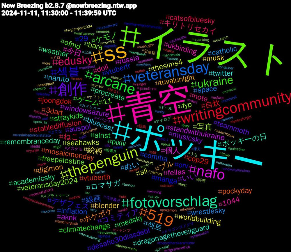 Hashtag Cloud; its hashtagged words/phrases (sorted by weighted frequency, descending):  イラスト, 青空, ポッキー, ss, 創作, arcane, writingcommunity, veteransday, thepenguin, nafo, fotovorschlag, 519, 섹블, ukraine, edusky, 섹트, 絵柄, いい, pixiv, cop29, comitia, bara, 今日, ロマサガ, ブル, コミティア, ゲーム, ねこ, wrestlesky, thesims4, standwithukraine, procreate, mosaicmonday, manga, freepalestine, doll, bluecast, blender, auspol, alnst, 自炊, 線画, 写真, 個人, ポッキーの日, ポケポケ, デザフェス, ケモノ, キリトリセカイ, ぬい, worldbuilding, windowsazure, weather, vtuberth, vtuberfr, veteransday2024, ukbirding, twitter, tuvalunight, teammoth, straykids, stablediffusion, space, seahawks, russia, remembranceday, pockyday, orv, ofmd, note, naruto, musk, musicsky, medsky, joongdok, inflation, fyp, fellas, dragonagetheveilguard, digimon, desafio30diasdebl, climatechange, catsofbluesky, catholic, all, aknk, academicsky, 3dart, 29, 11, 1044, 오프, 맘눌뎀, 괴담출근, 落書き, 筋肉, 東方, 料理, メスケモ, ドール, ドロ, ドラゴンズドグマ, スプラトゥーン, ジャンプ, カイリュー, オフトン, イベント, アナログ, ゆるい, はてな, うち, ชุมชนนักวาด, zosan, yumeship, ych, yaoi, yahoo, writers, wirtschaft, winning, westbank, weed, warhammercommunity, warhammer, vsinger, vrc, vpsupport, vprepost, vi, utft, unity, twst, travel, touhou, thesims, thebrotherskaramazov, tgcf, tech, swifties, sunset, subscribe, study, stream, spotify, spanking, spacestation1, snowden, sketchbook, showusyoursims, servicebus, sdoh, russiaisaterroriststate, research, ratiorine, prsk_fa, pokémon, plushie, pixai, pinksea, phvtuber, patriots, pastpuzzle, palestine, otd, nurdervfl, nufc, nsfwrp, nowwatching, noah_ghc, nato-1, muscle, mspaintkaramazov, movies, morning, migrantmothuk, mewlive, metal, merz, memes, male, m2m, lore, lfc, lewdrp, lestweforget, kursaalward, kinich, kidlit, joinsabr, iteachenglish, iot, idsky, hyunjin, hololive, hivglasgow2024, health, handmade, haiku, gunpla, gposersnsfw